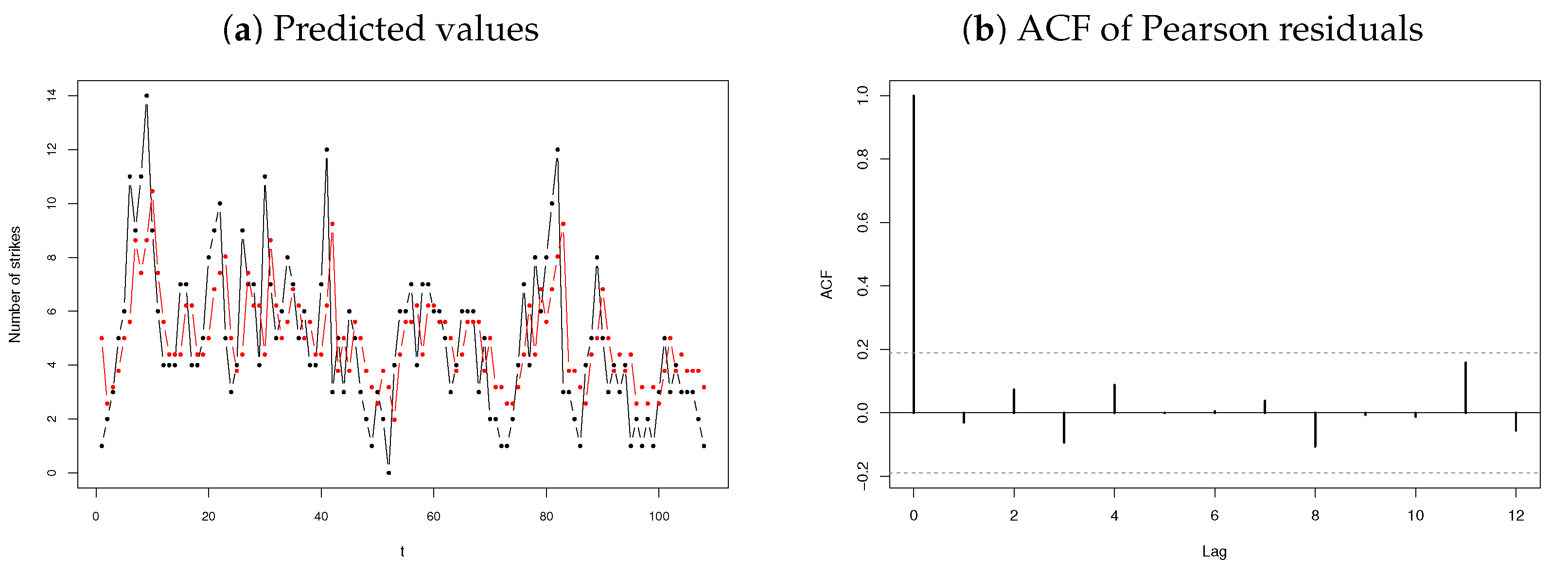 Mathematics 10 04141 g013