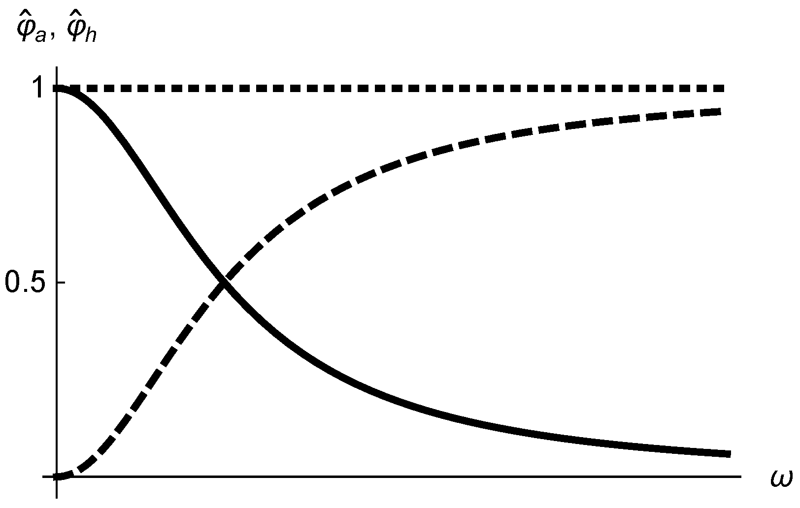 Mathematics 10 04142 g001