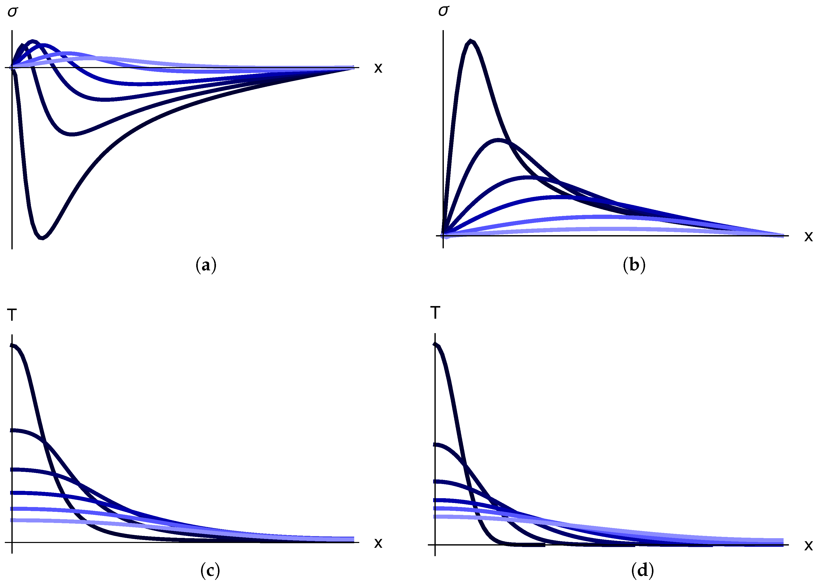 Mathematics 10 04142 g003