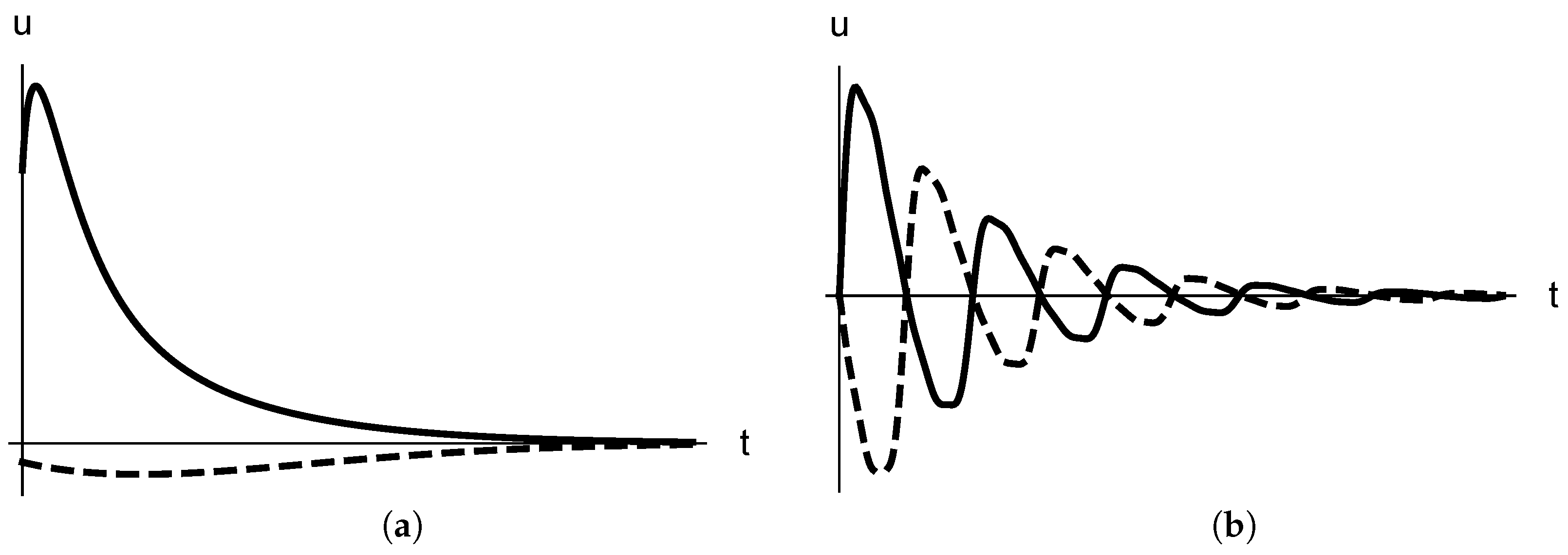 Mathematics 10 04142 g004