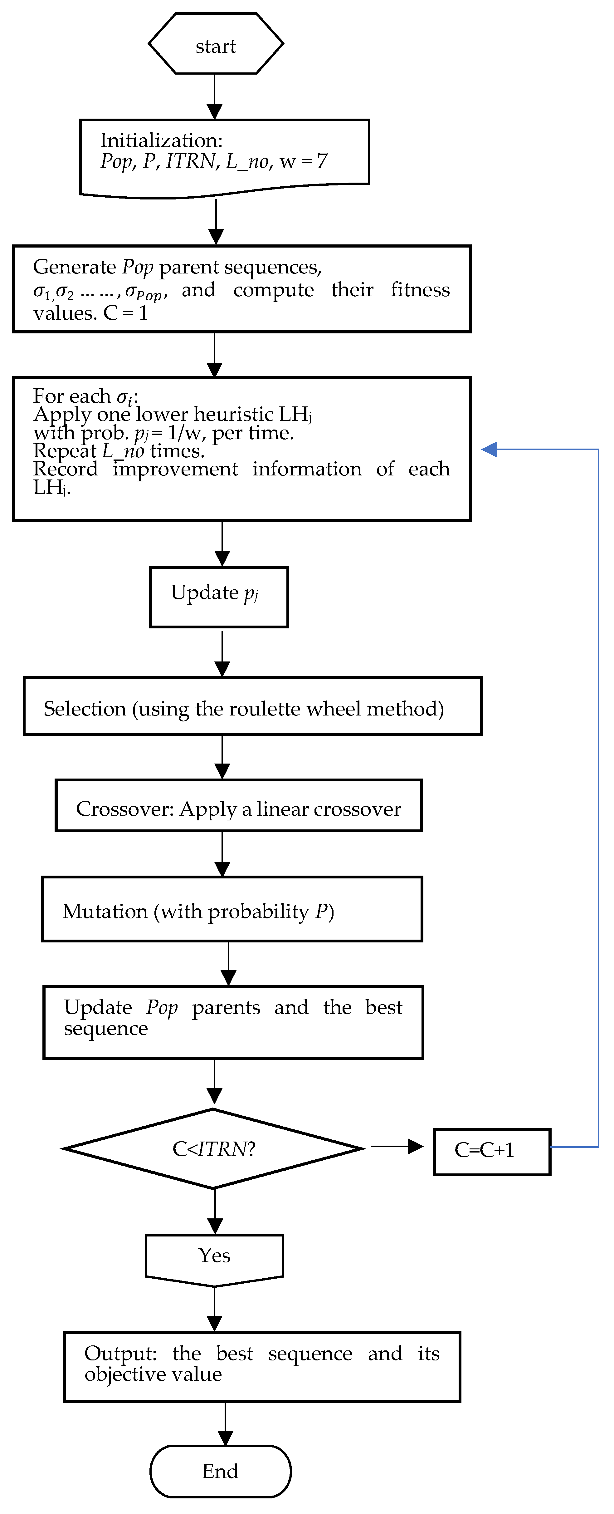 Mathematics | Free Full-Text | A Genetic Hyper-Heuristic for an Order ...