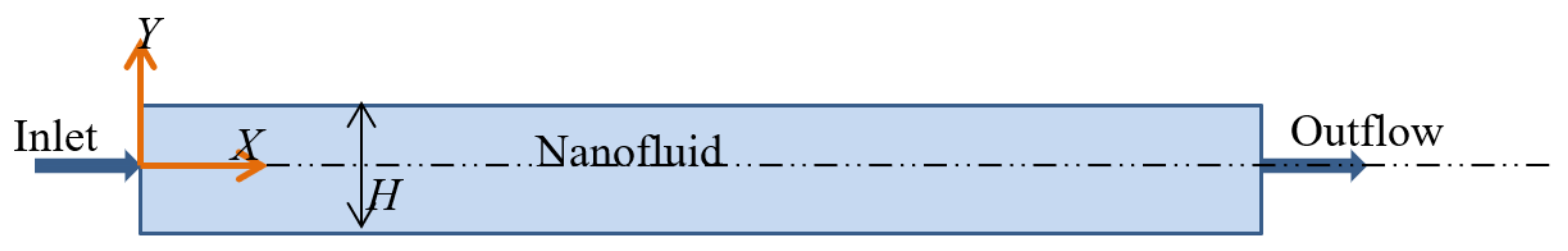 Mathematics 10 04148 g001