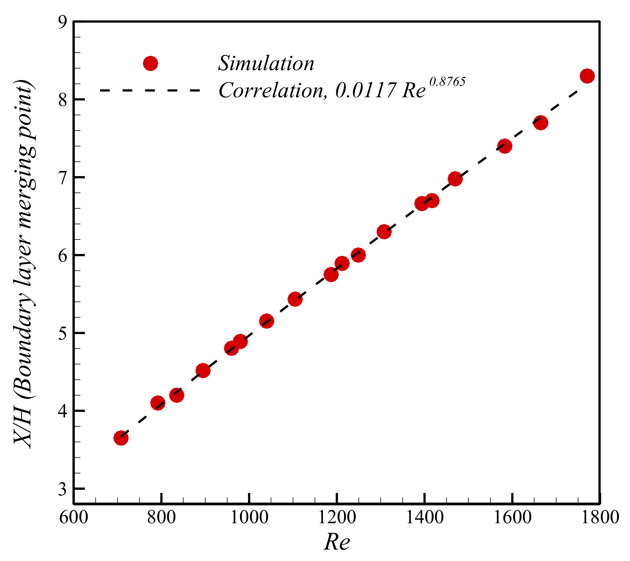 Mathematics 10 04148 g006