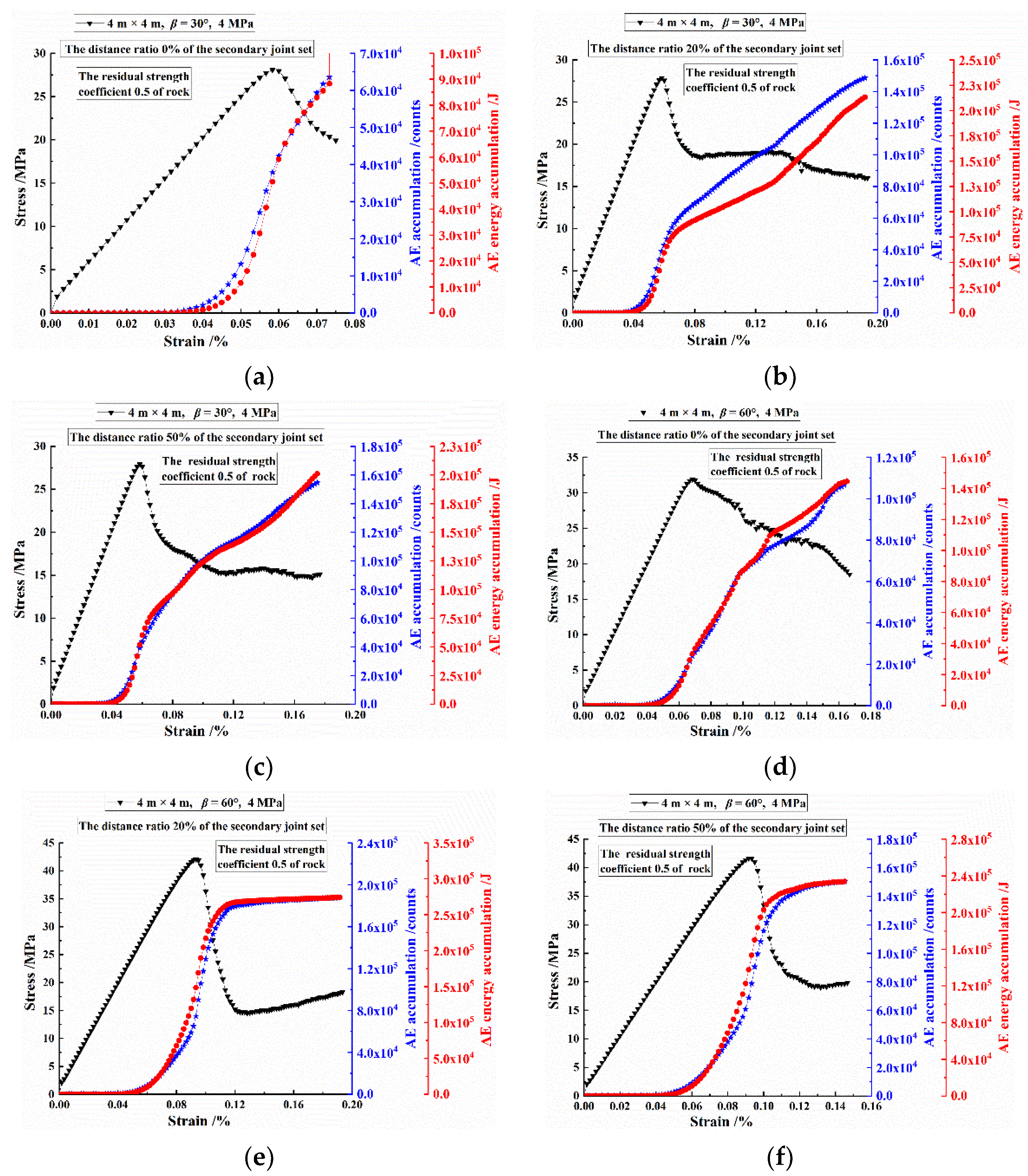 Mathematics 10 04149 g016