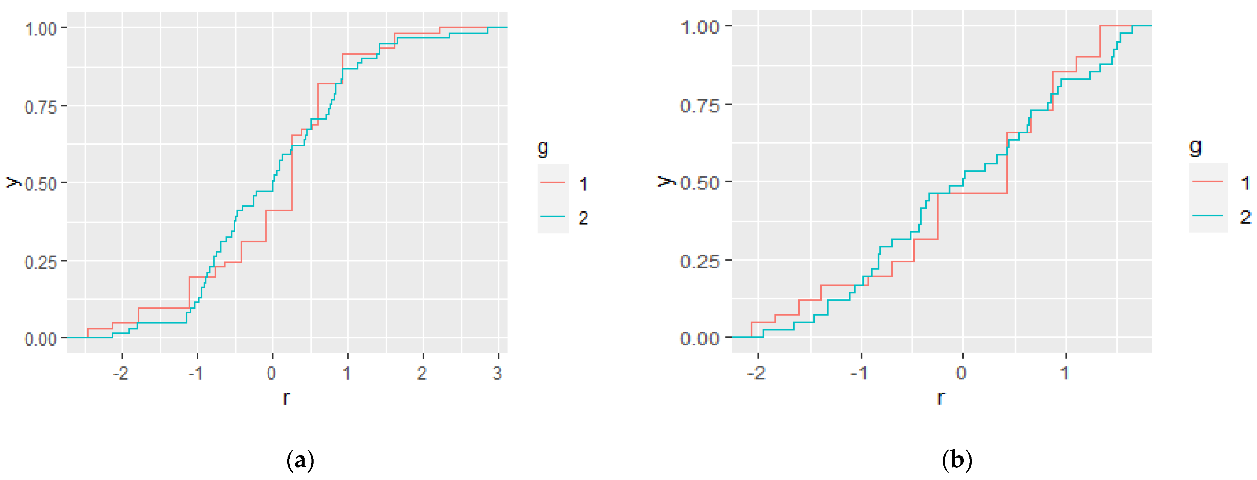 Mathematics 10 04152 g011