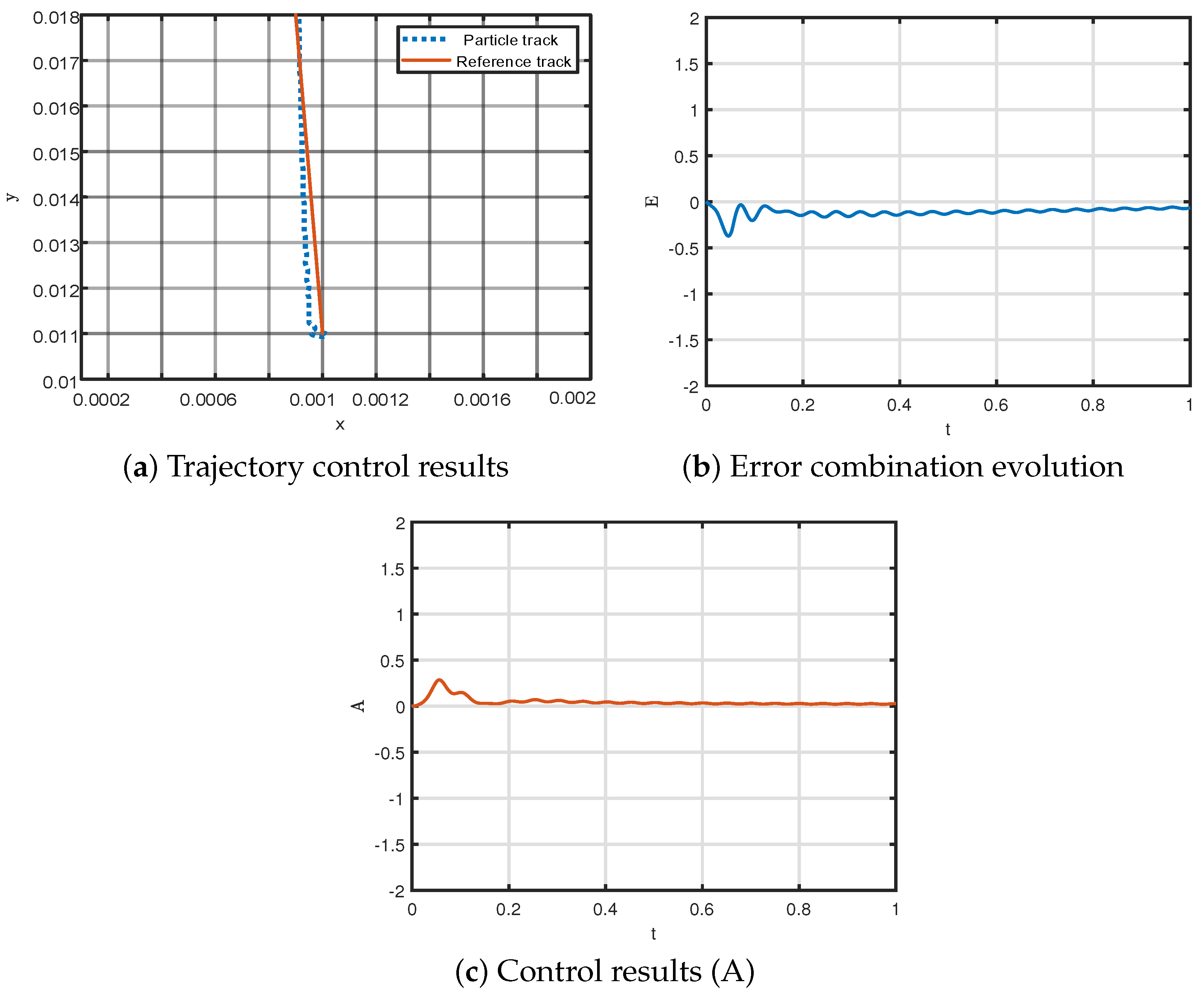 Mathematics 10 04156 g008 Mathematics 10 04156 g008