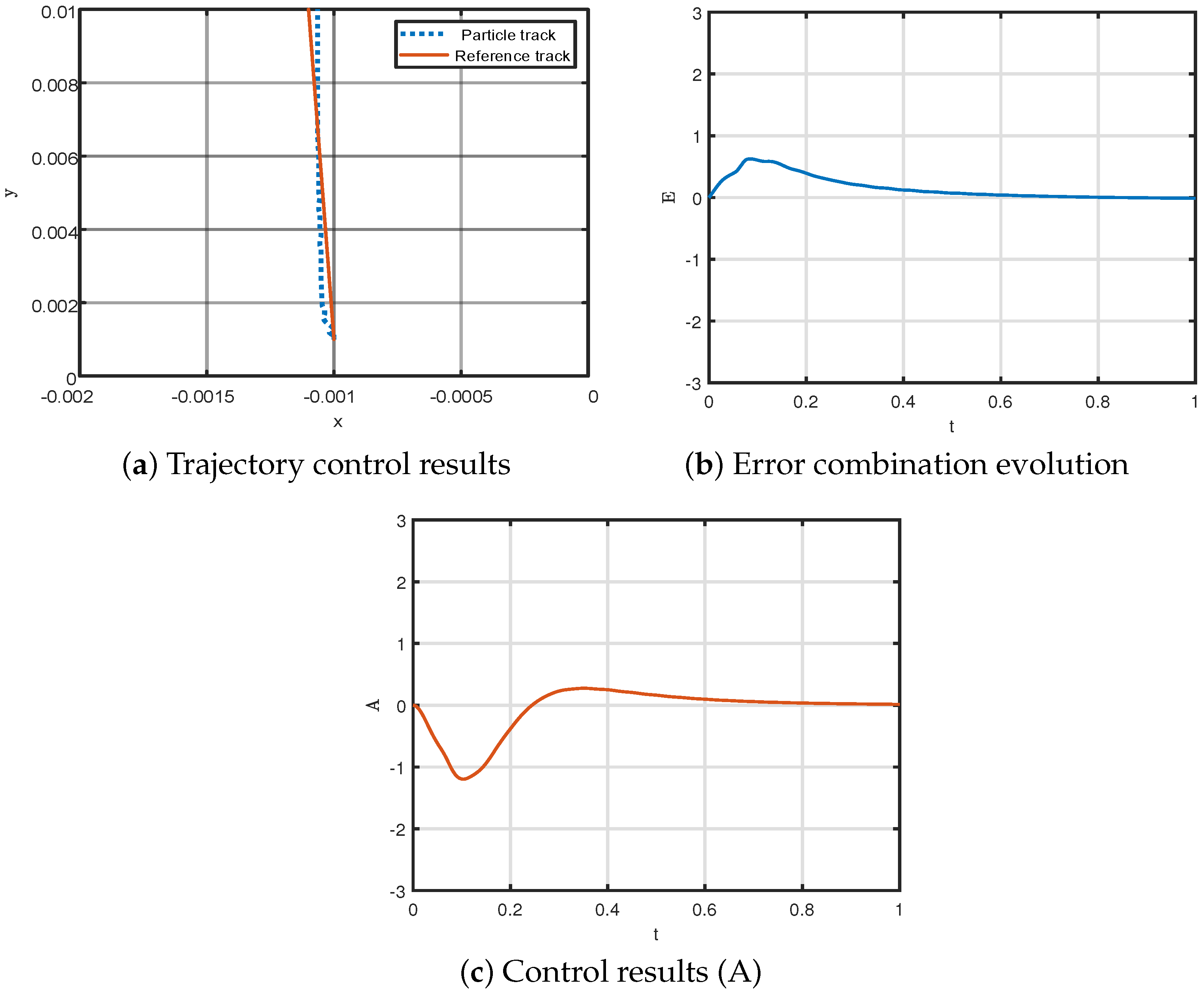 Mathematics 10 04156 g009 Mathematics 10 04156 g009