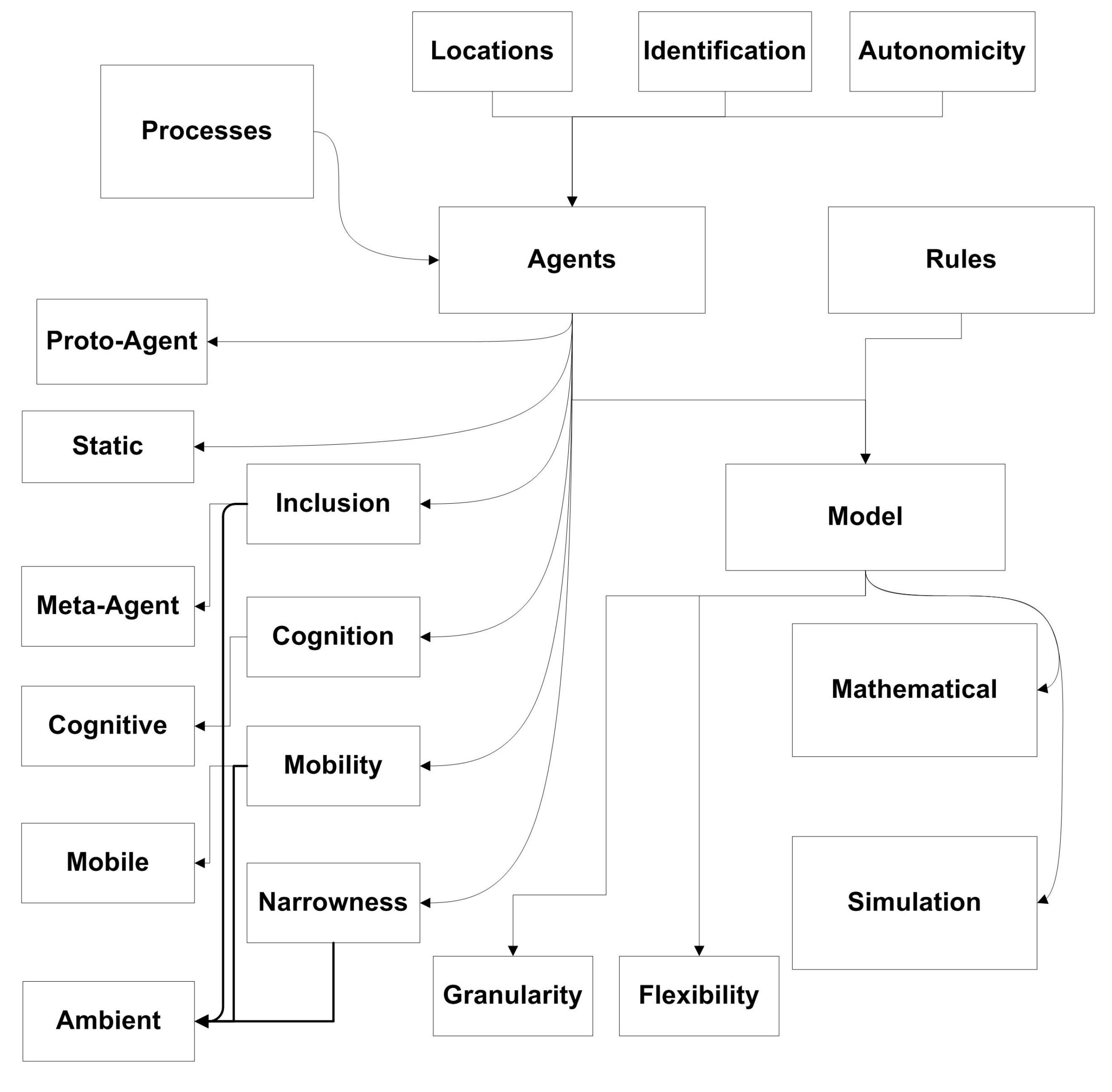 Mathematics | Free Full-Text | Framework for Integrated Use of Agent ...