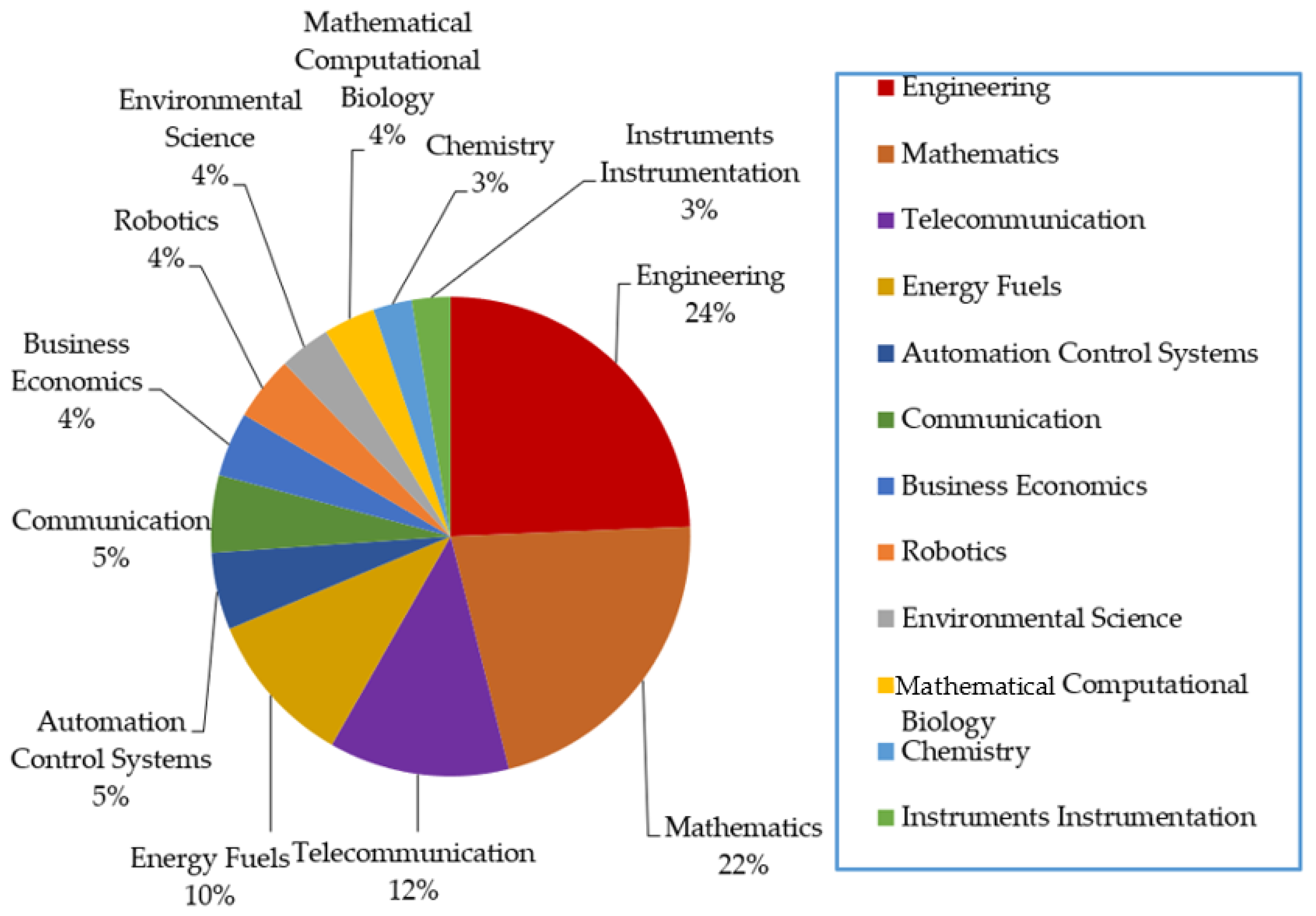 Mathematics 10 04162 g002 Mathematics 10 04162 g002
