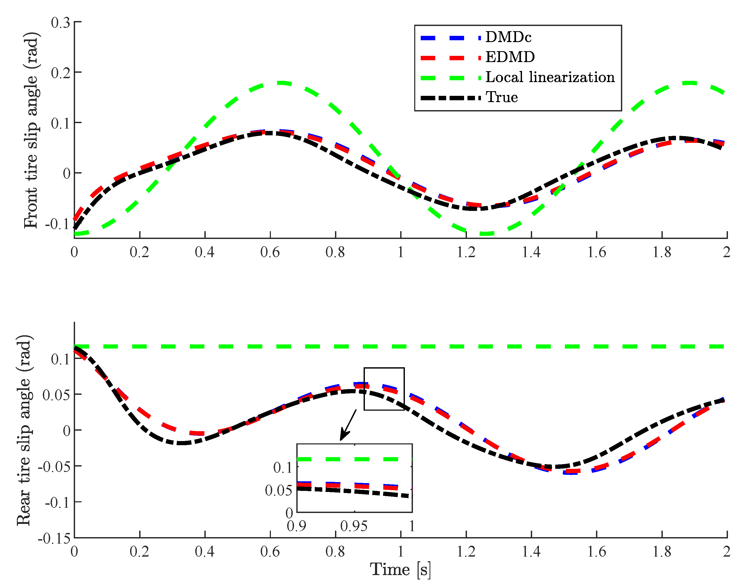 Mathematics 10 04163 g010