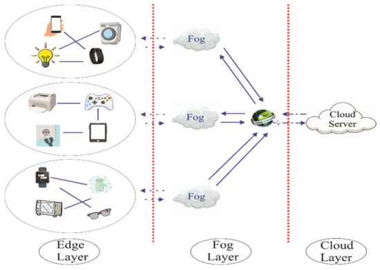 Development of a Lightweight Centralized Authentication Mechanism for ...