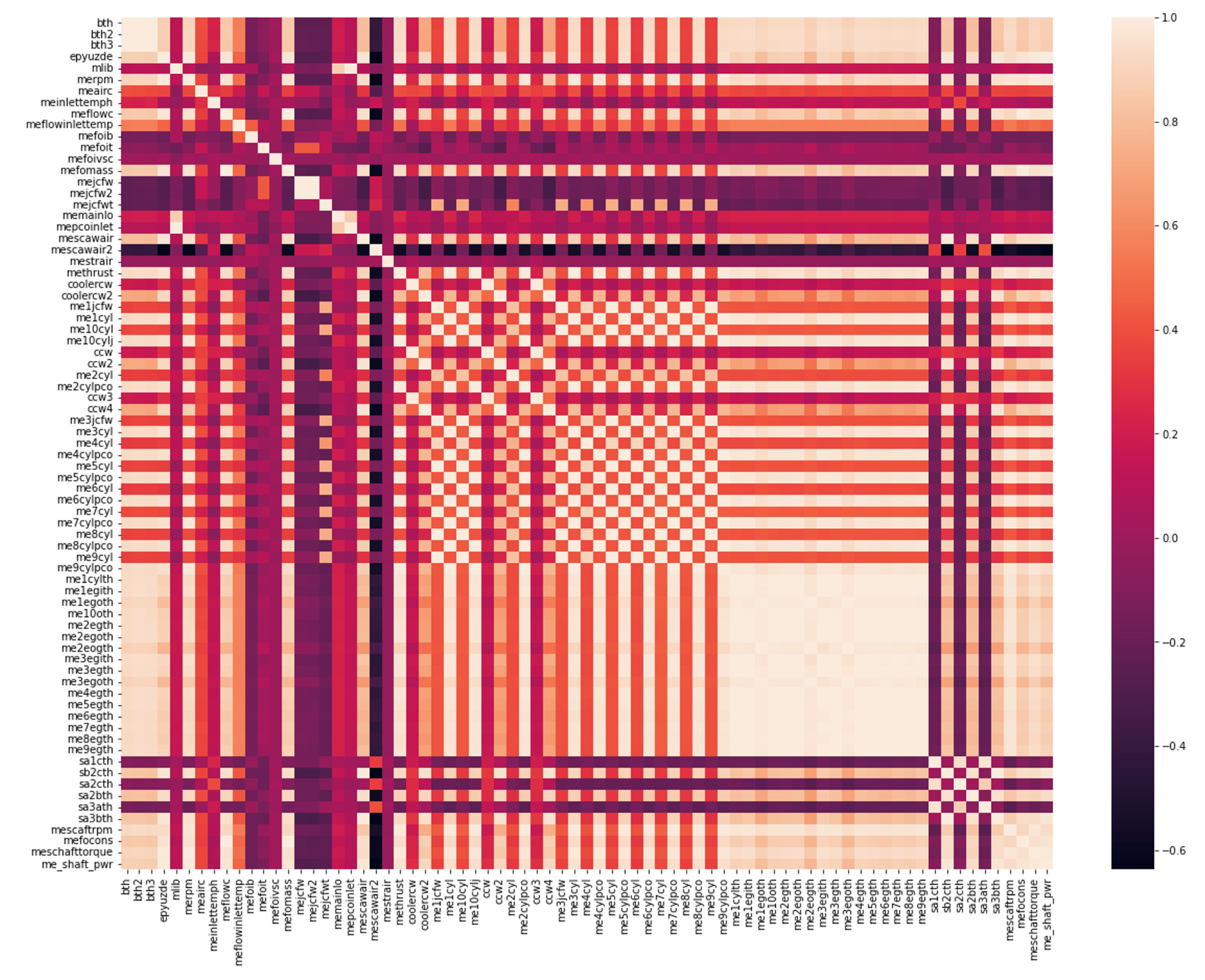 Mathematics 10 04167 g003