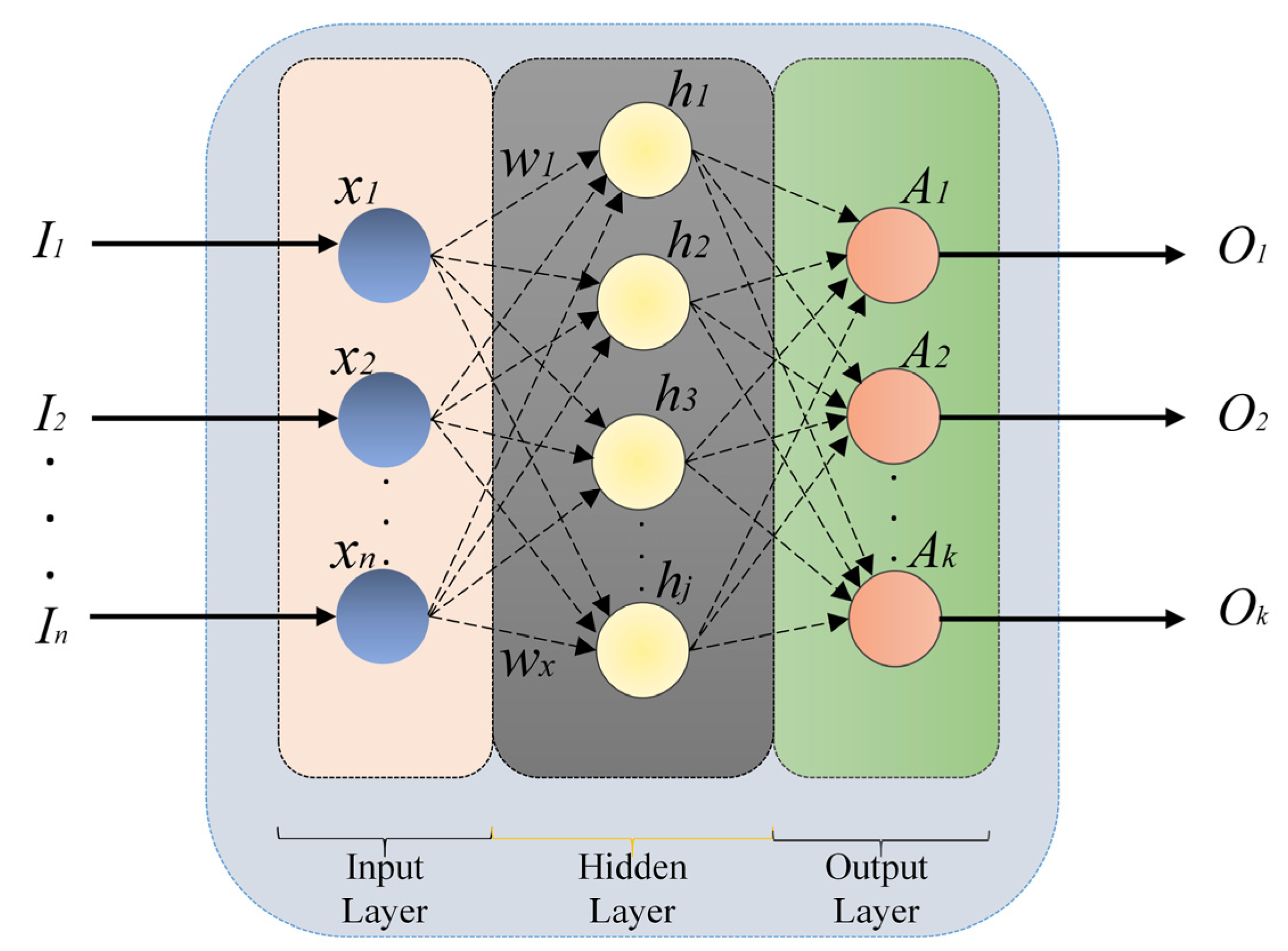Mathematics 10 04167 g005