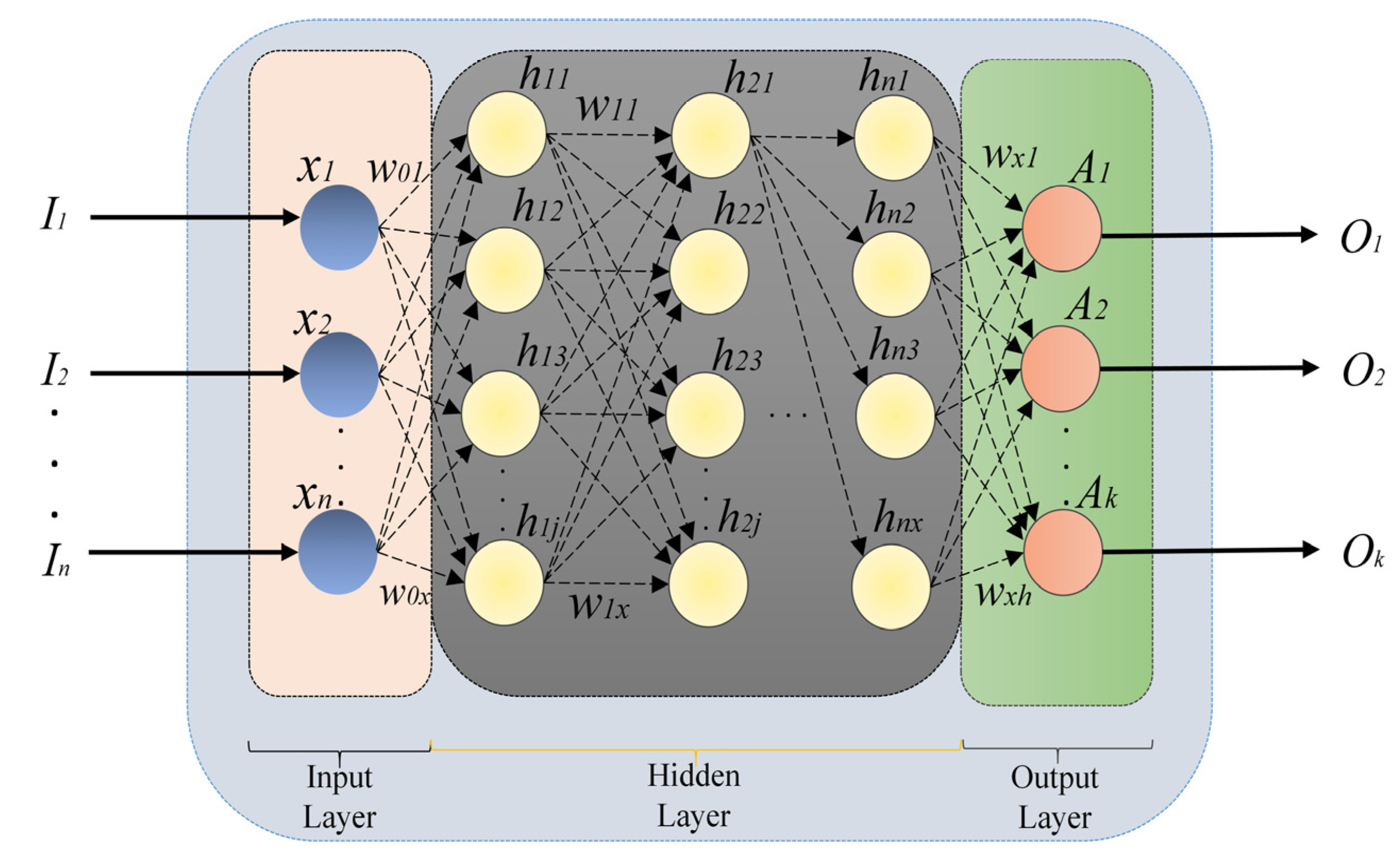 Mathematics 10 04167 g006