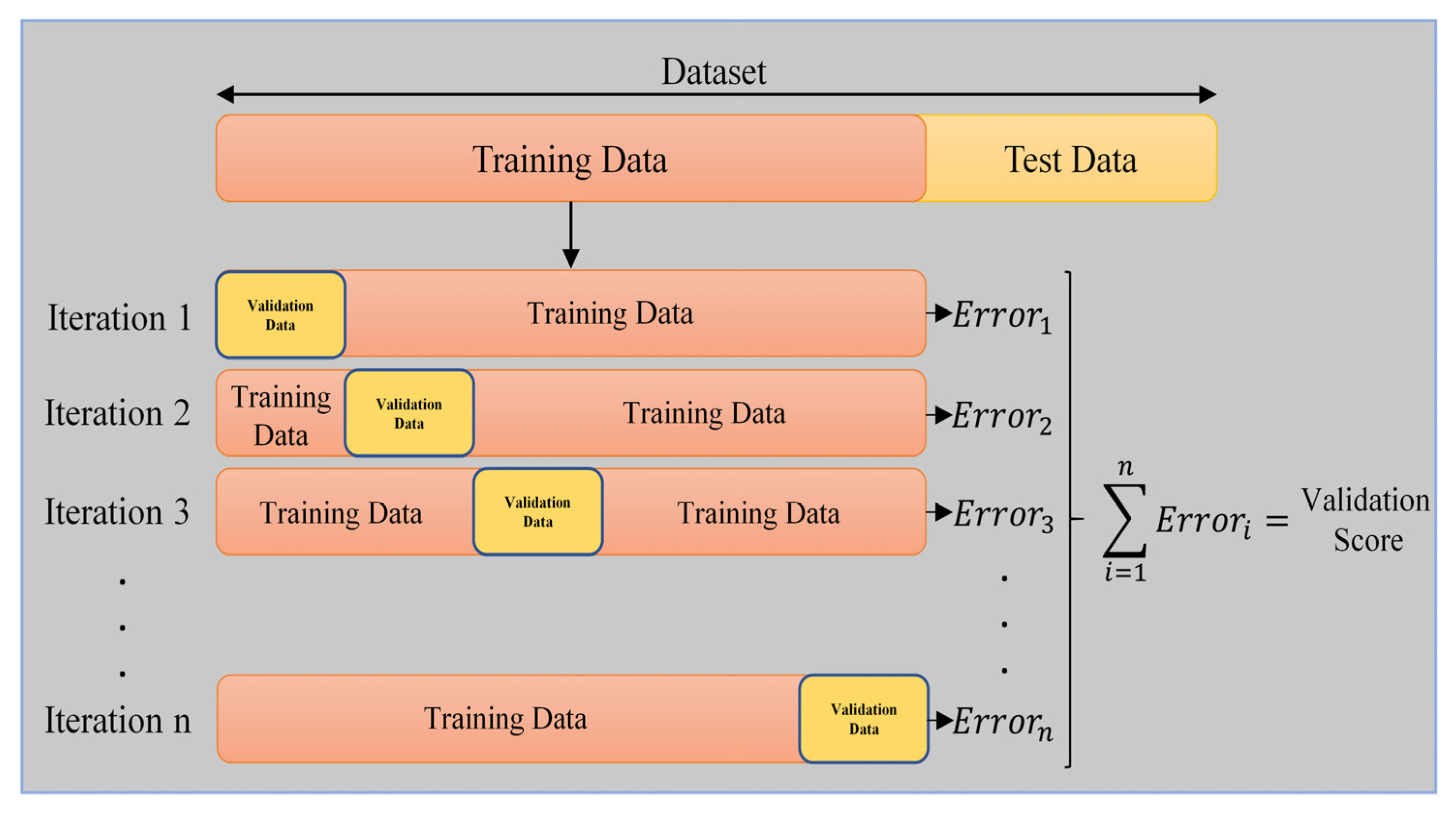 Mathematics 10 04167 g007