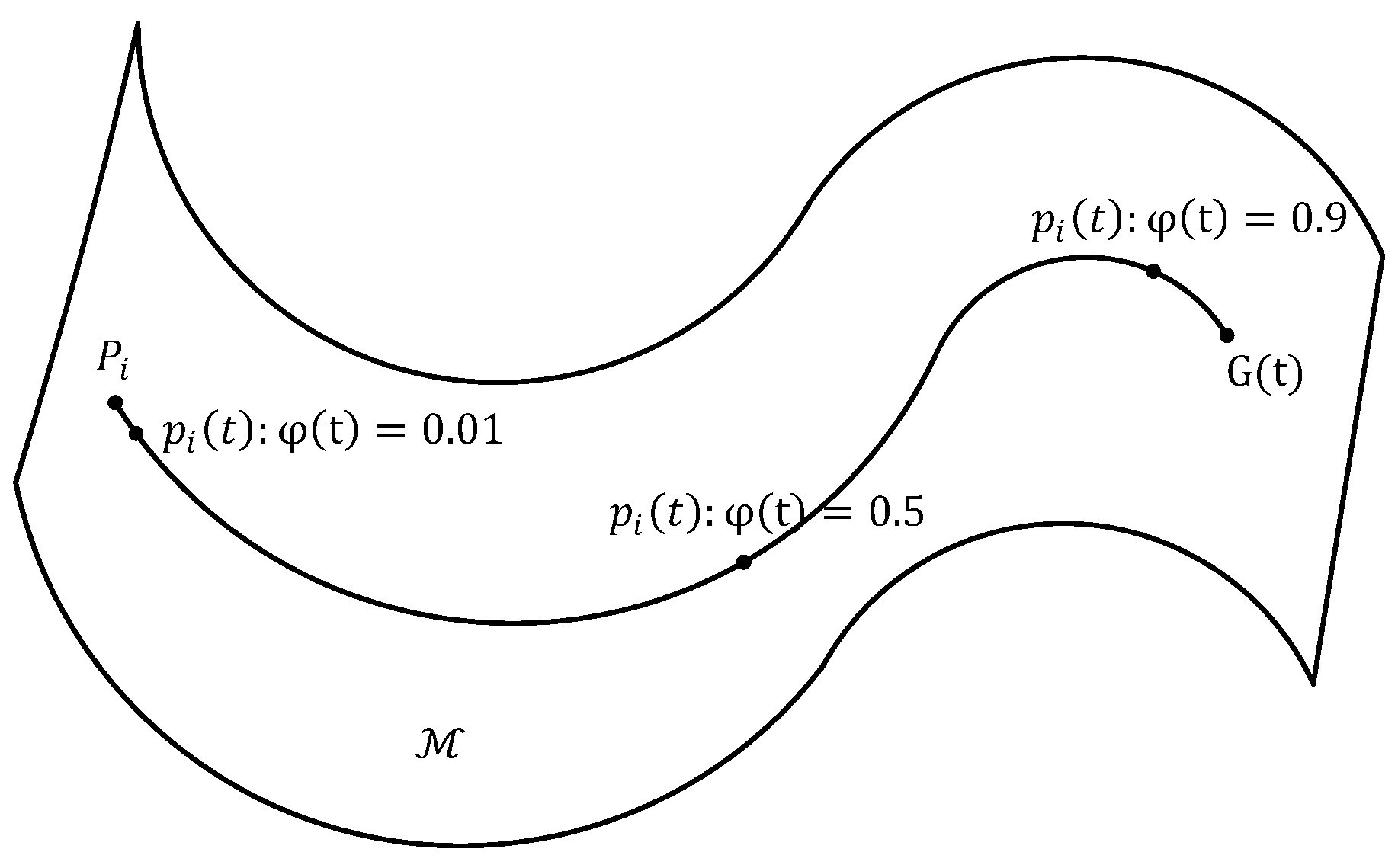 Mathematics 10 04168 g004 Mathematics 10 04168 g004