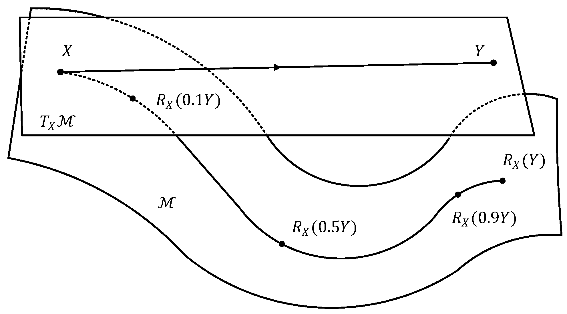 Mathematics 10 04168 g006 Mathematics 10 04168 g006