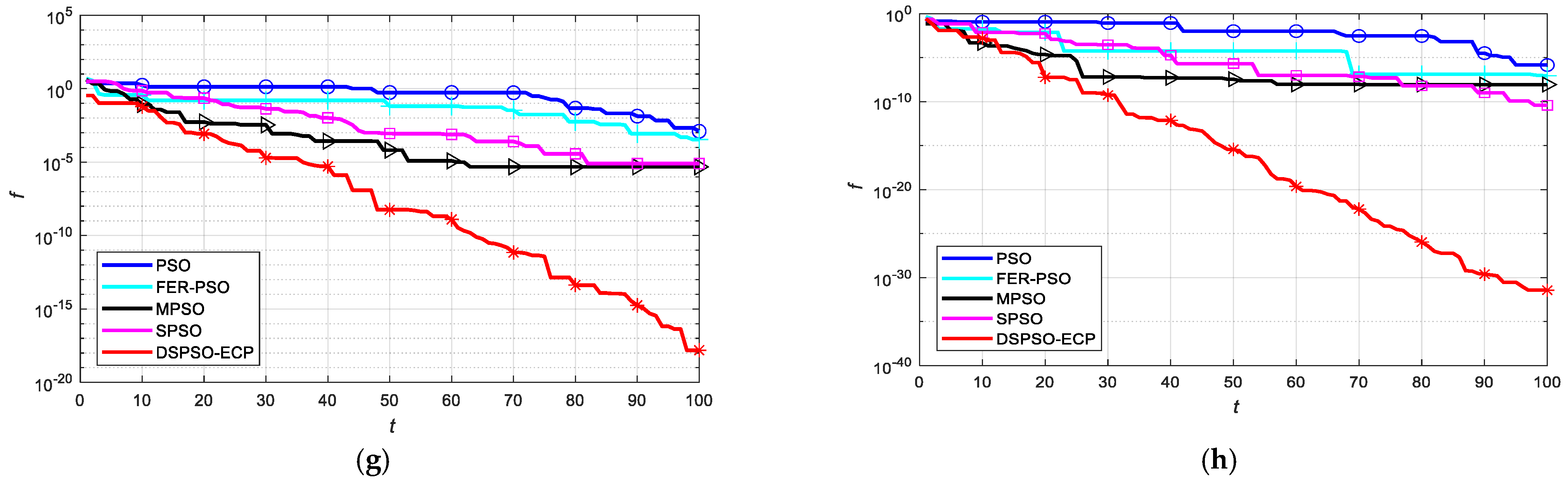 Mathematics 10 04169 g006b Mathematics 10 04169 g006b