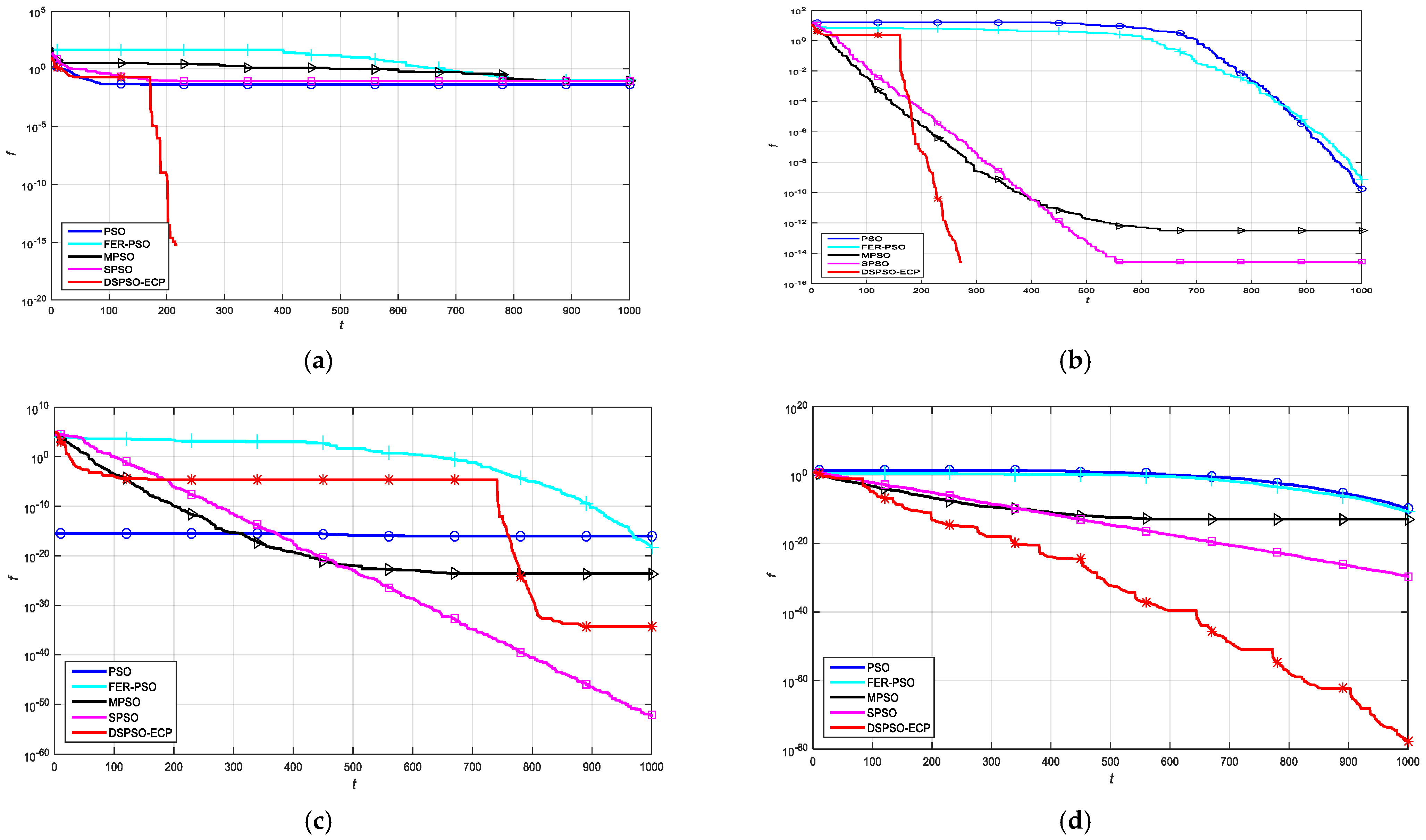 Mathematics 10 04169 g007a Mathematics 10 04169 g007a