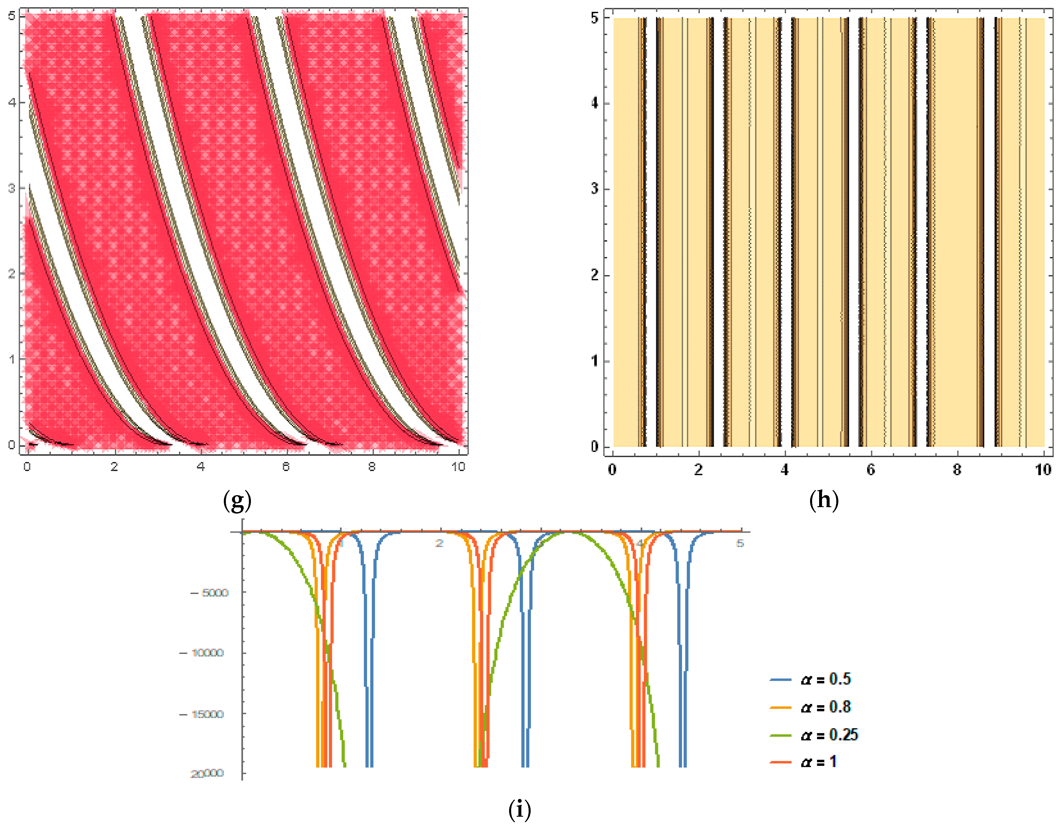 Mathematics 10 04171 g001b Mathematics 10 04171 g001b