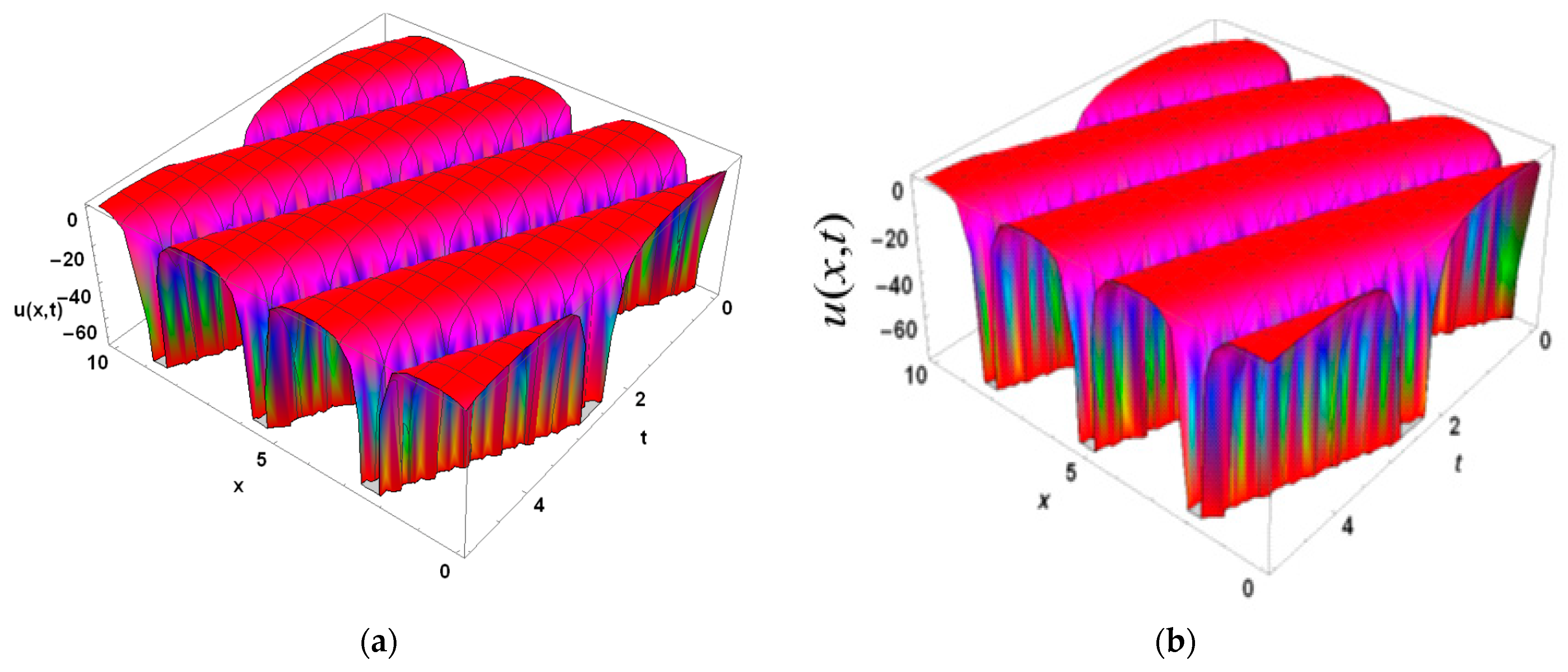 Mathematics 10 04171 g002a Mathematics 10 04171 g002a