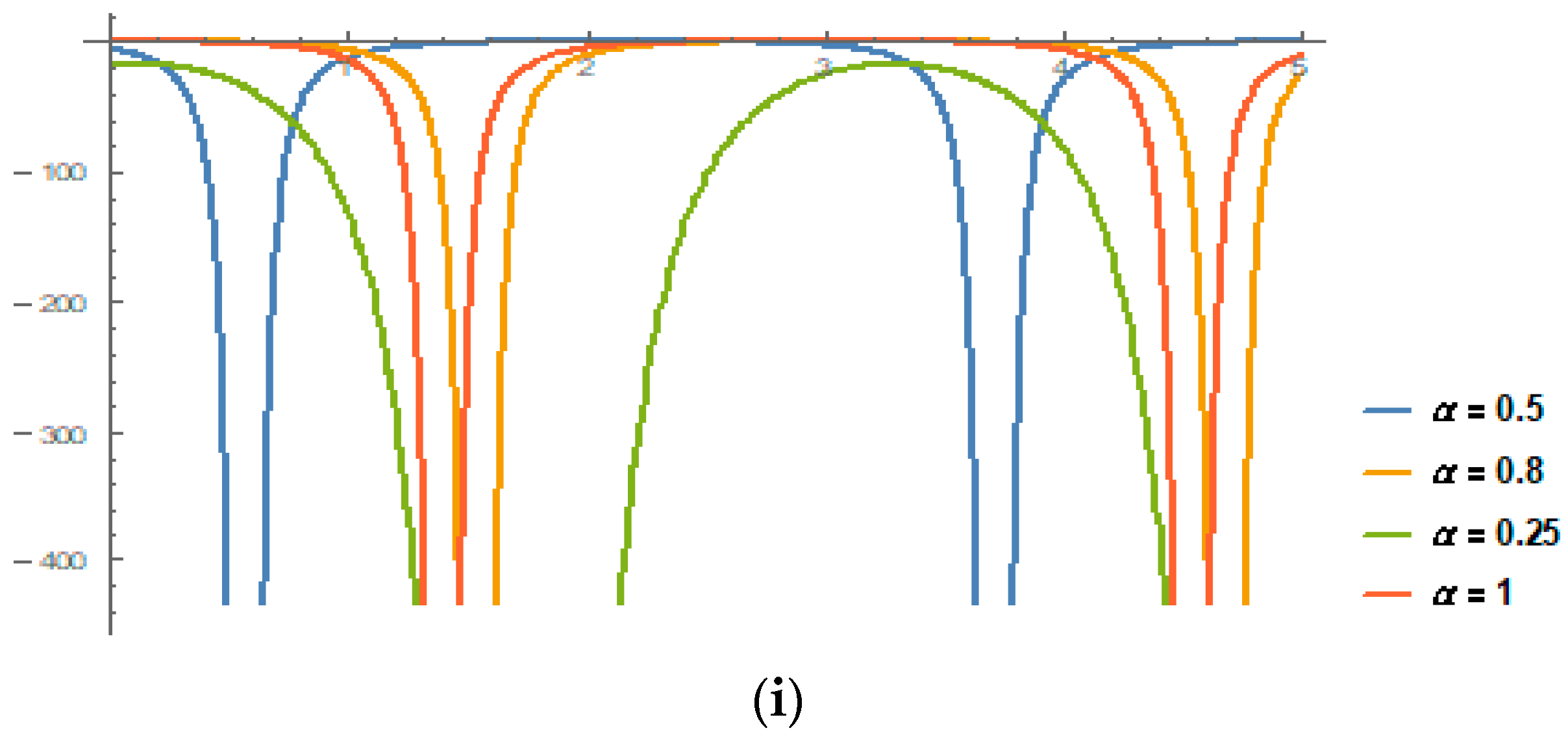 Mathematics 10 04171 g002c Mathematics 10 04171 g002c