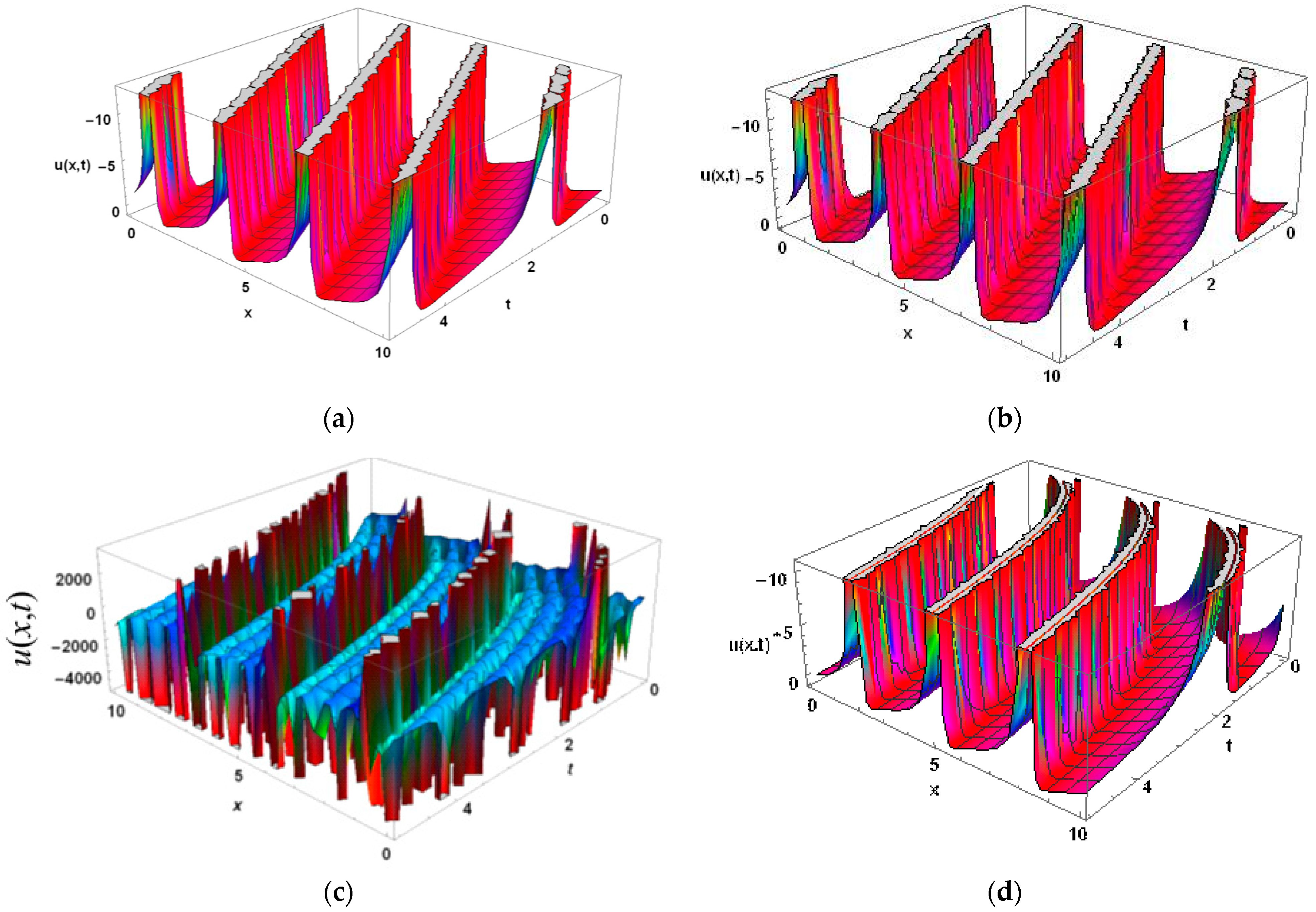 Mathematics 10 04171 g003a Mathematics 10 04171 g003a