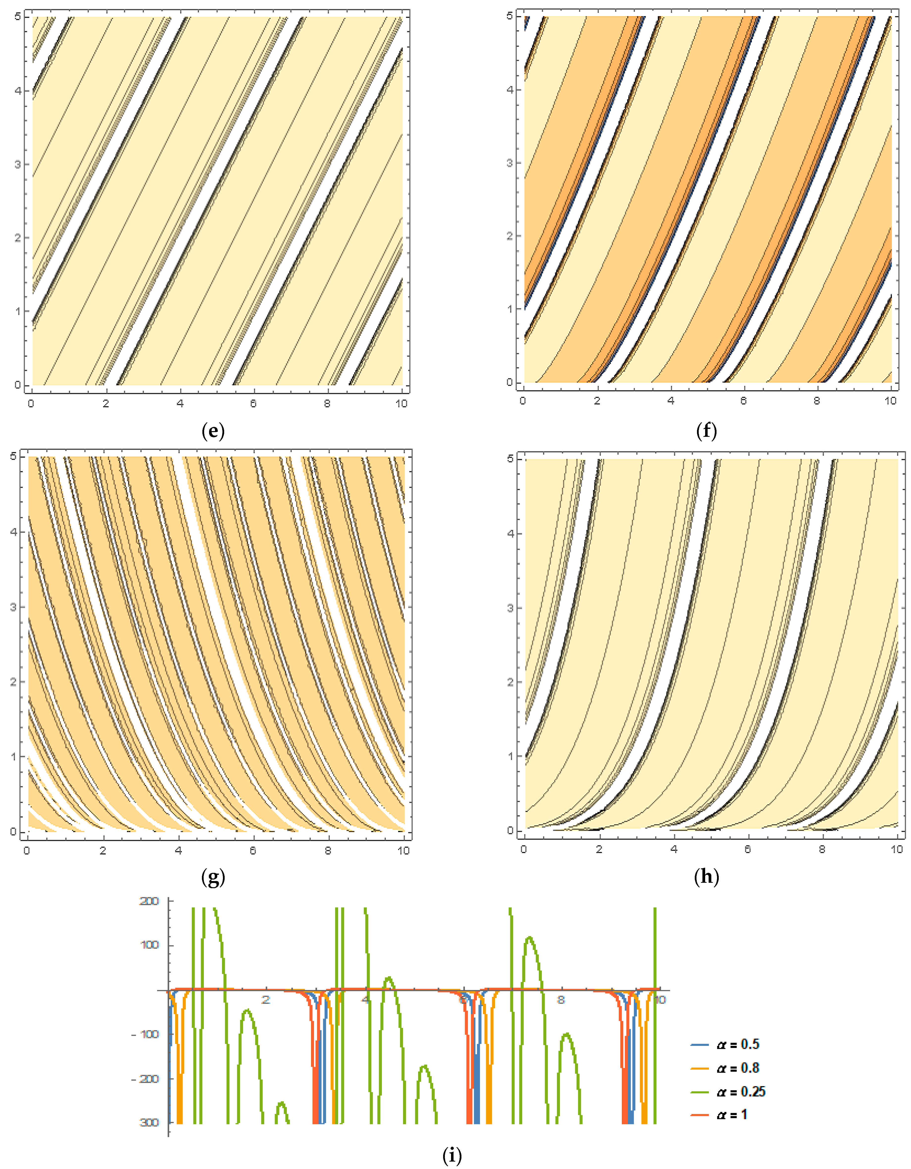 Mathematics 10 04171 g003b Mathematics 10 04171 g003b