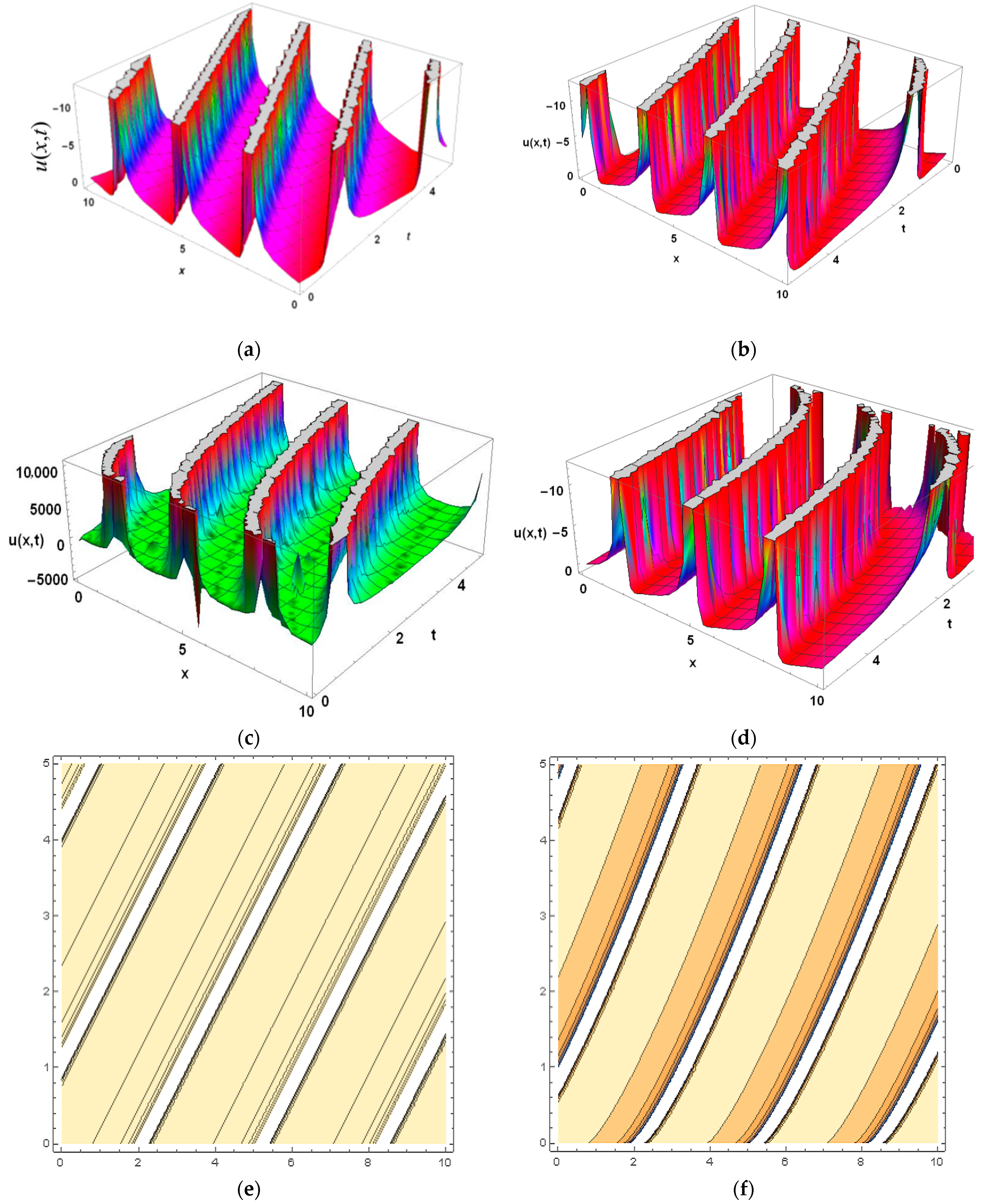 Mathematics 10 04171 g004a Mathematics 10 04171 g004a
