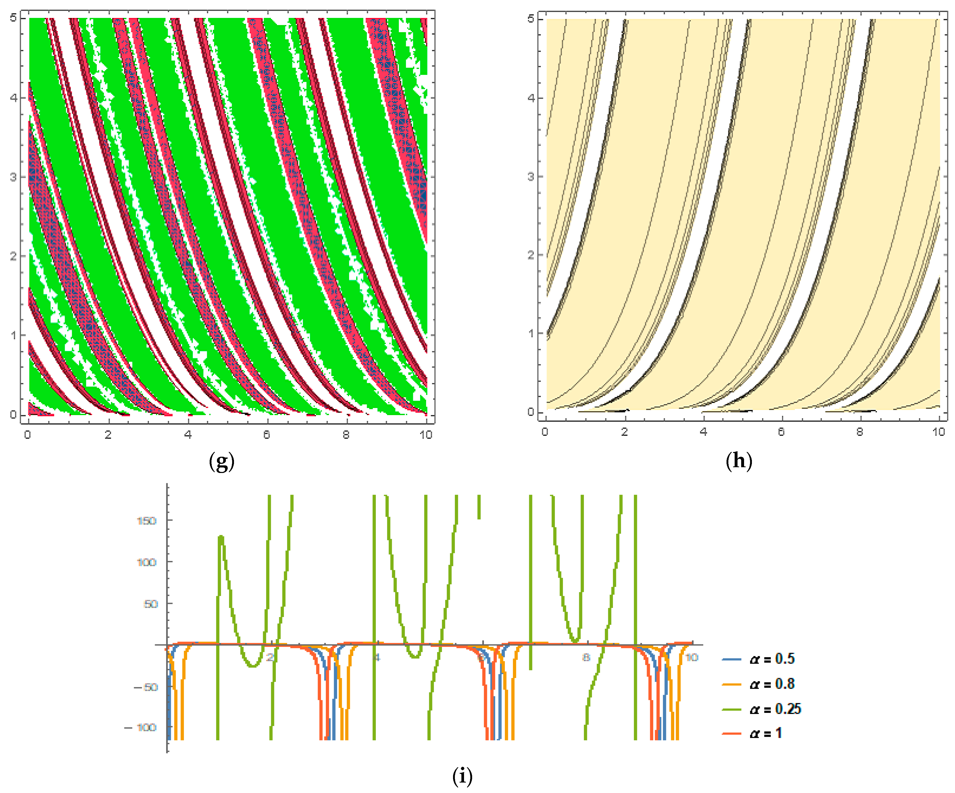 Mathematics 10 04171 g004b Mathematics 10 04171 g004b
