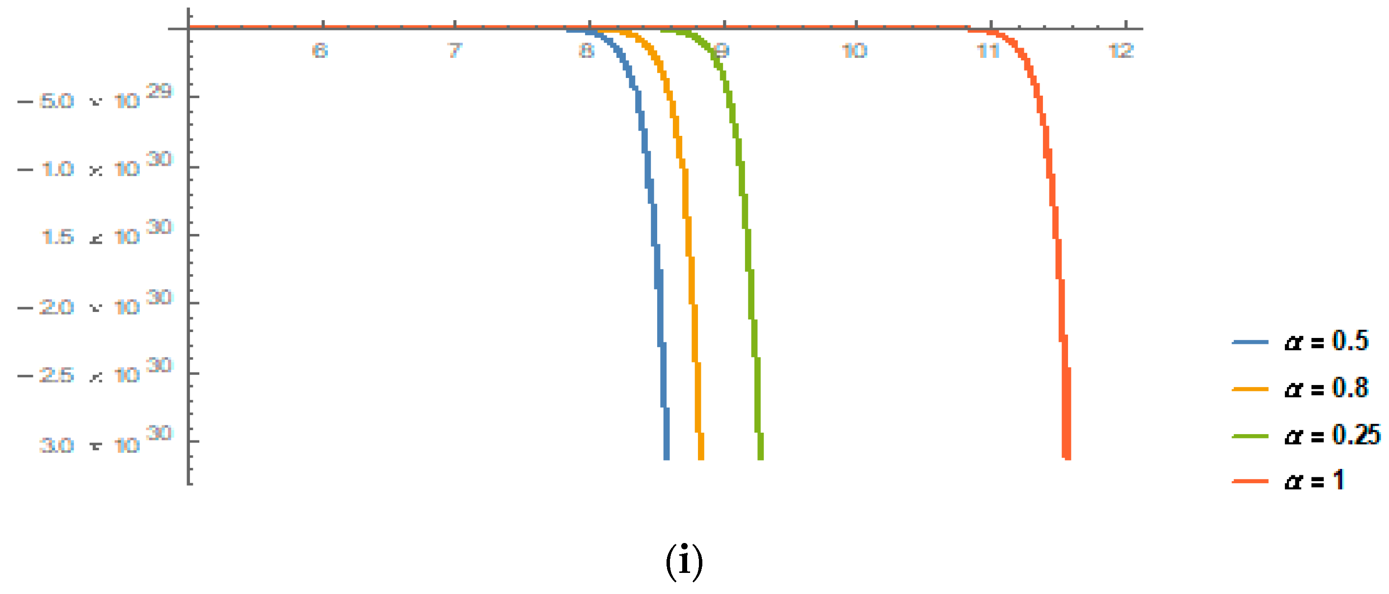 Mathematics 10 04171 g005c Mathematics 10 04171 g005c