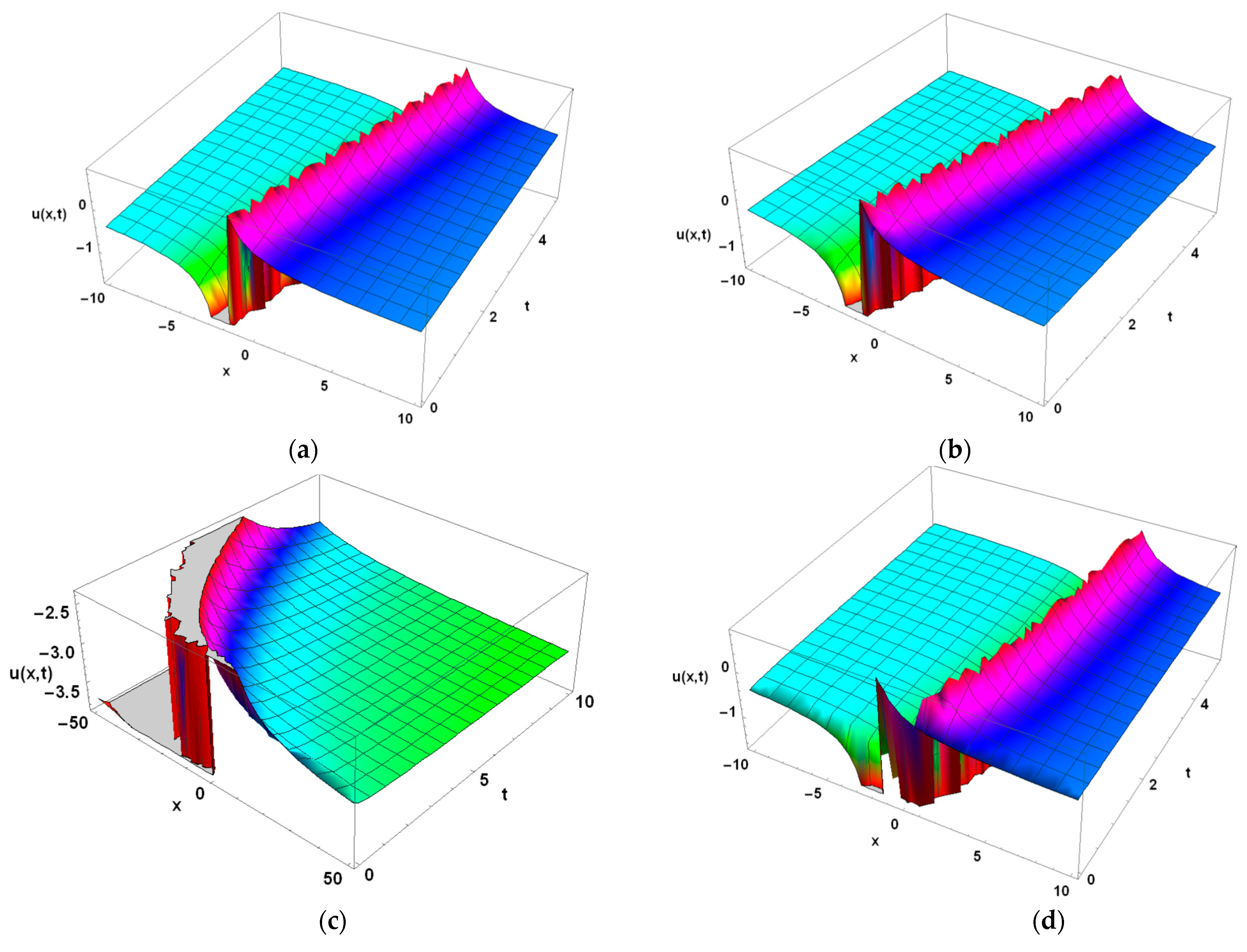 Mathematics 10 04171 g006a Mathematics 10 04171 g006a