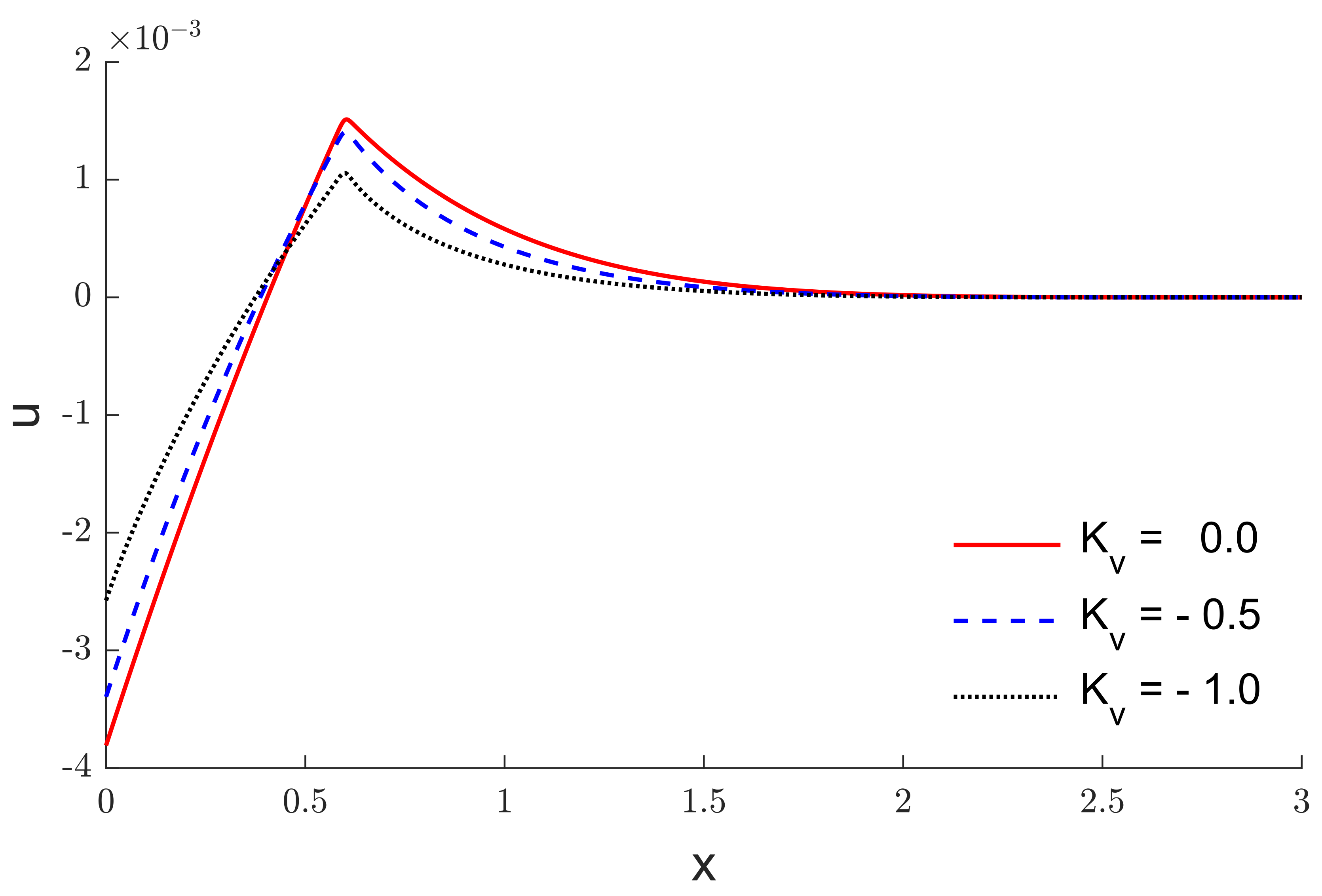 Mathematics 10 04176 g002 Mathematics 10 04176 g002