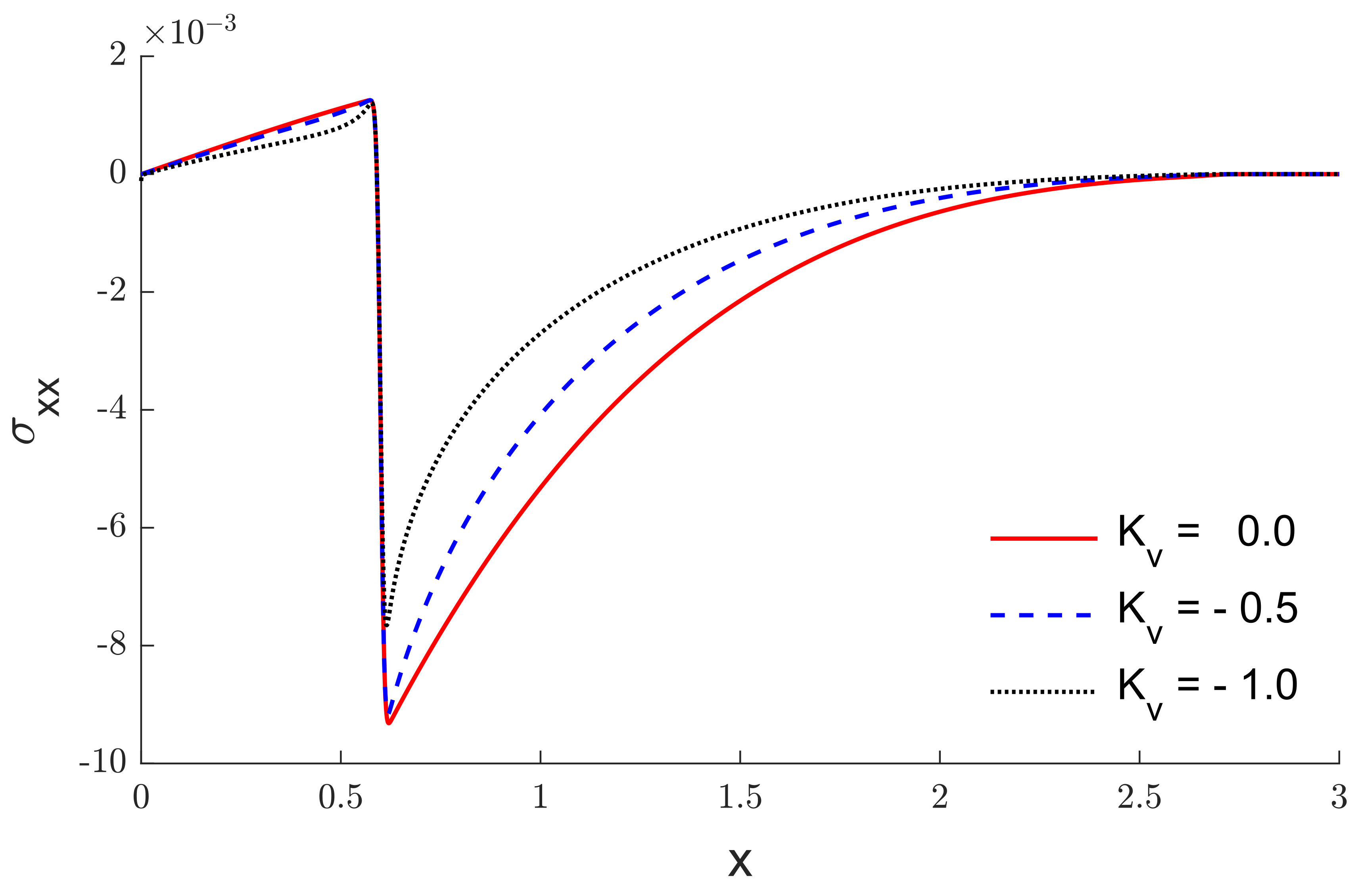 Mathematics 10 04176 g003 Mathematics 10 04176 g003