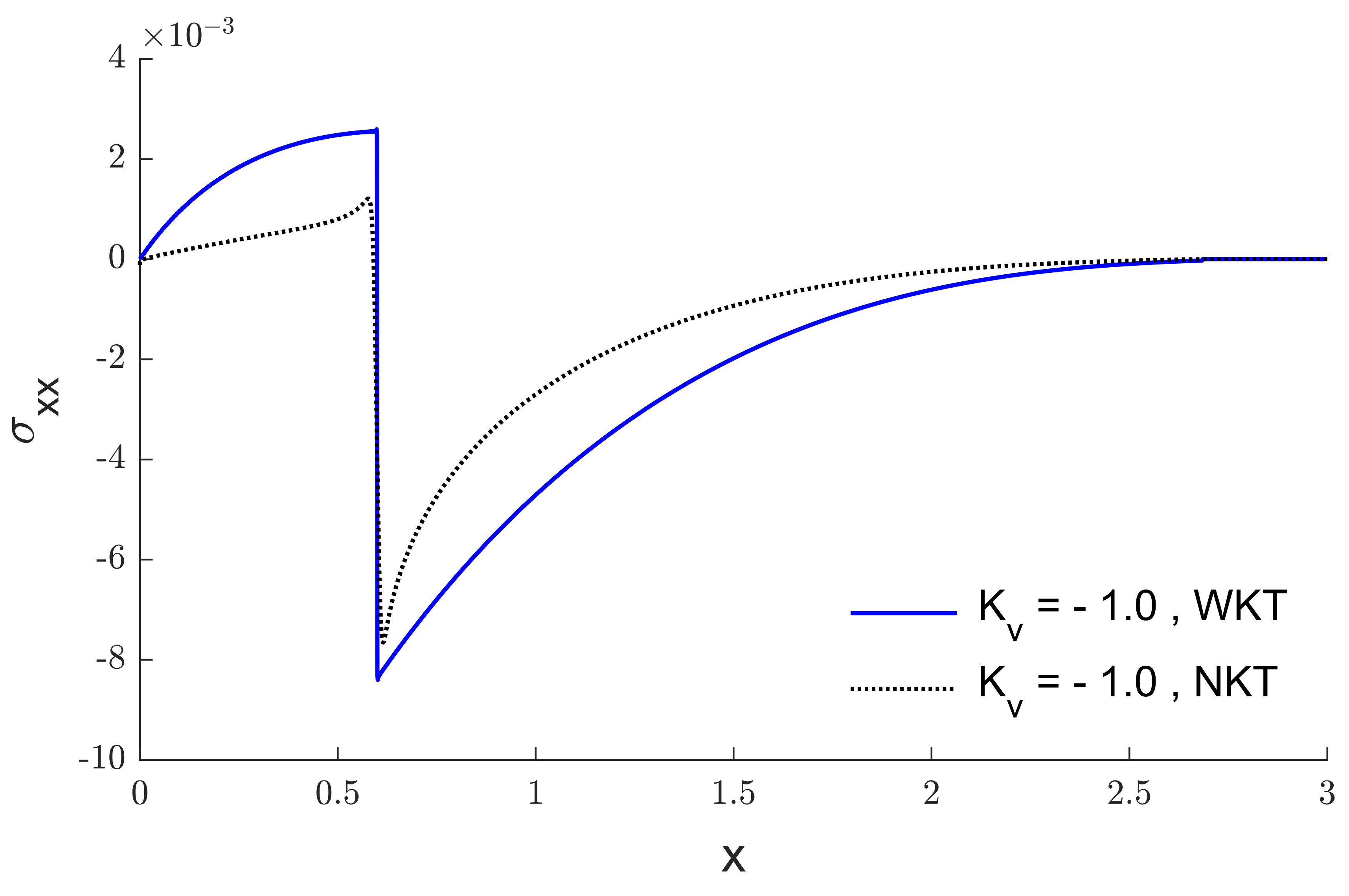 Mathematics 10 04176 g006 Mathematics 10 04176 g006