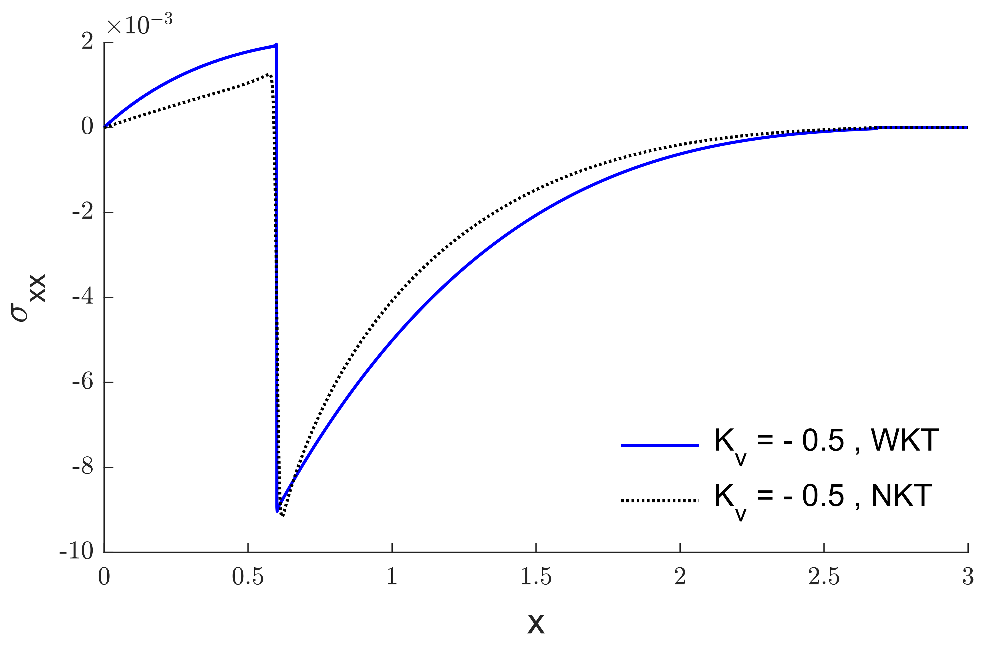 Mathematics 10 04176 g009 Mathematics 10 04176 g009