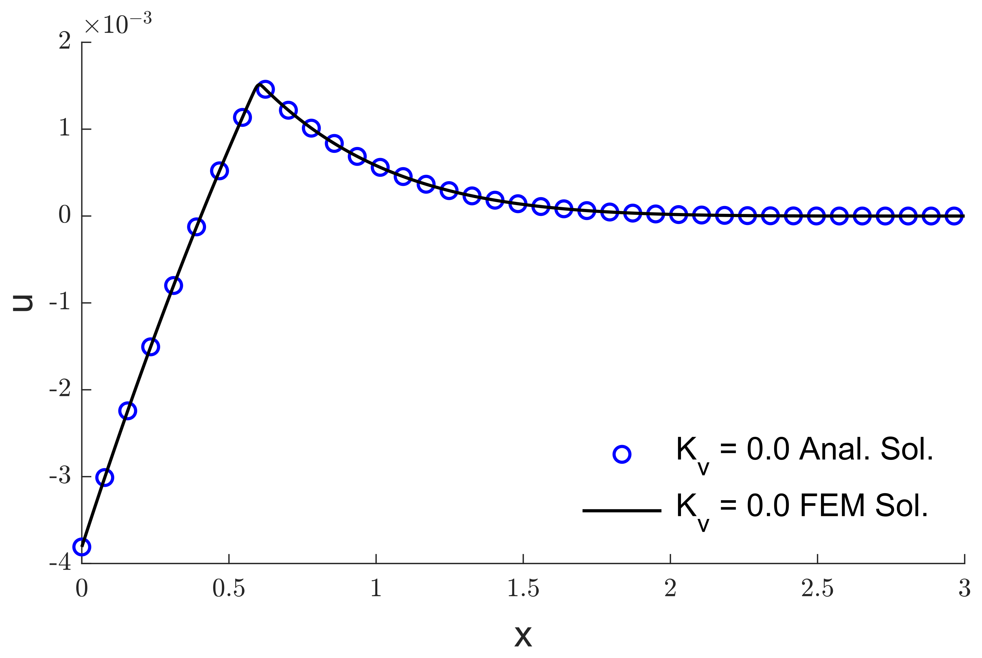 Mathematics 10 04176 g011 Mathematics 10 04176 g011