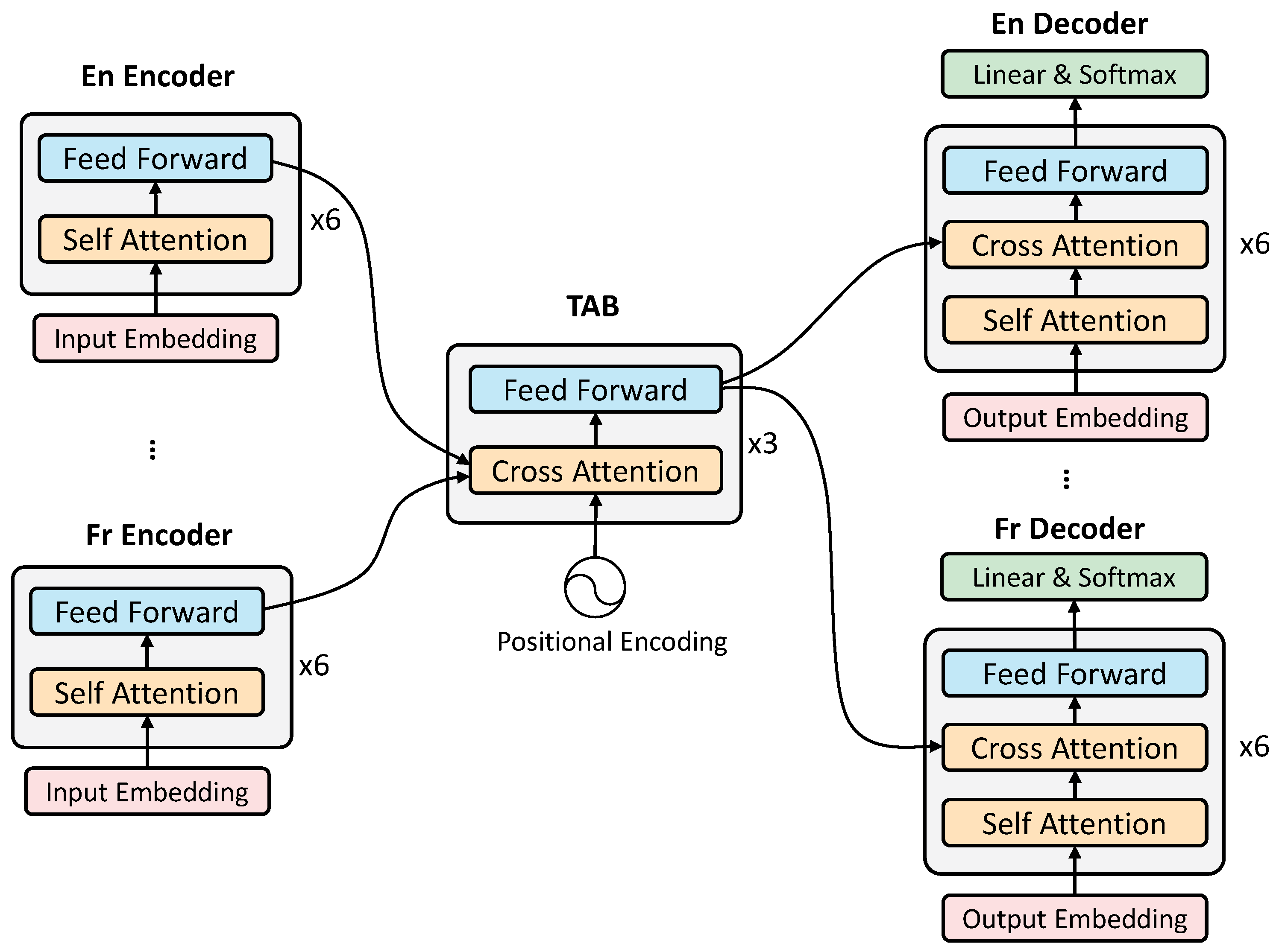 Mathematics 10 04178 g007