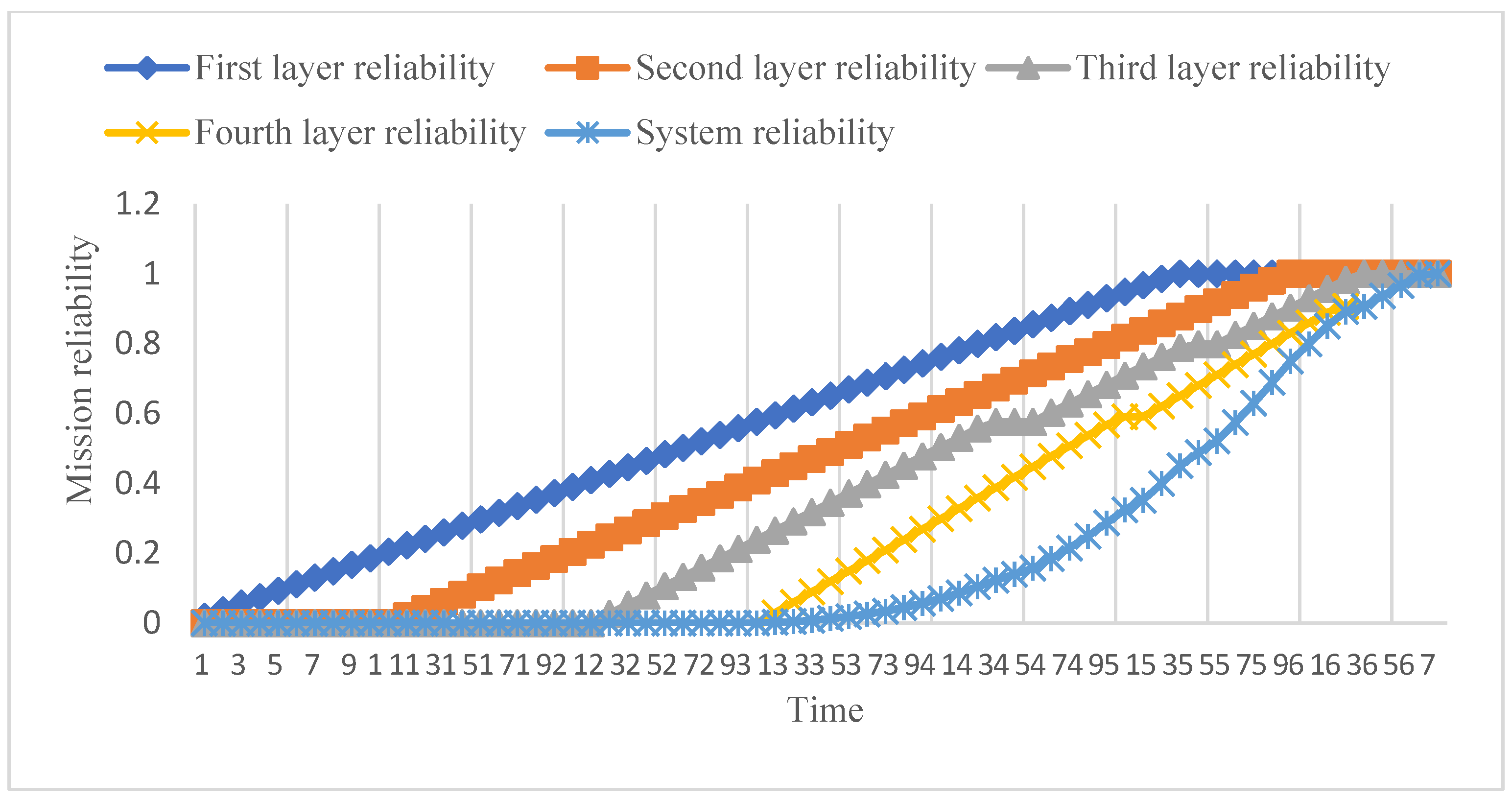 Mathematics 10 04180 g005