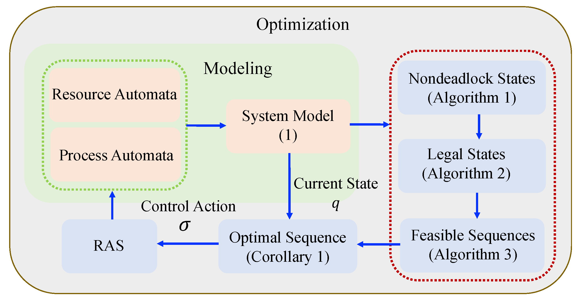 Mathematics 10 04183 g004