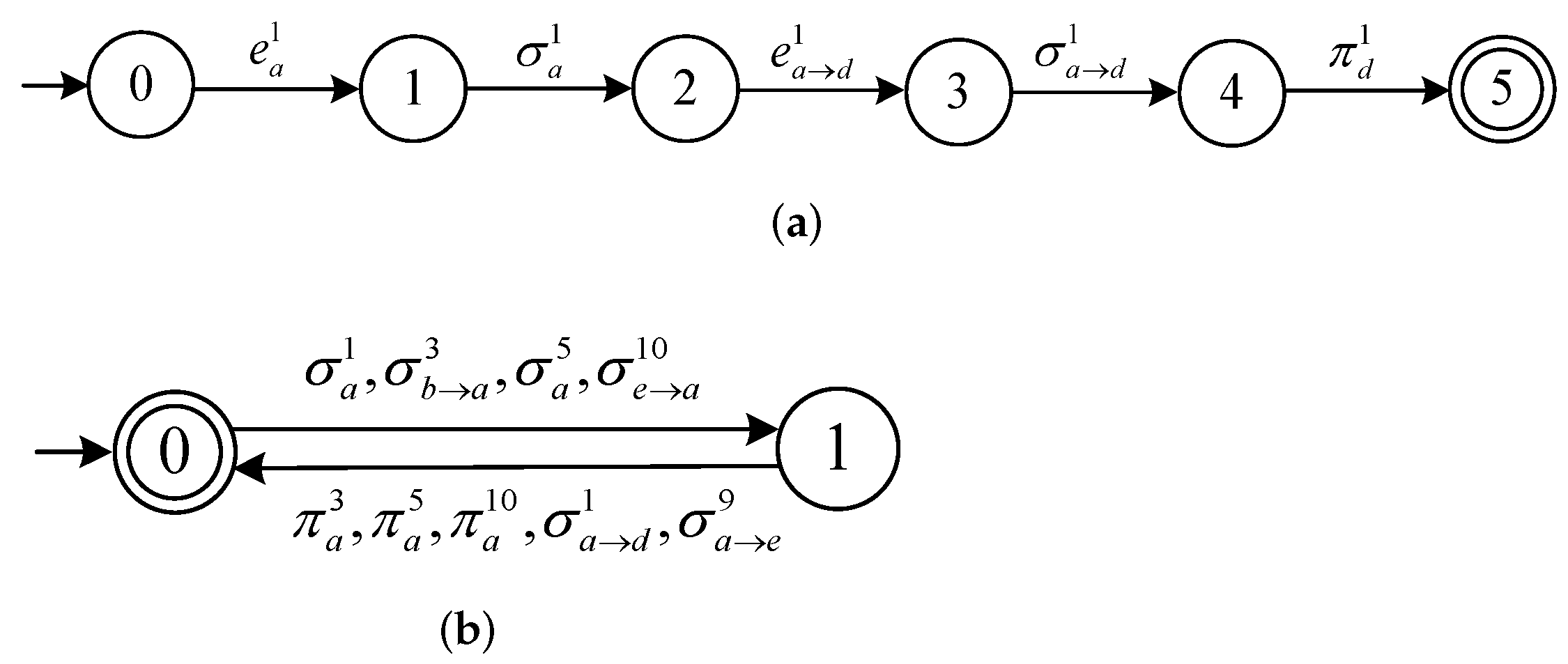 Mathematics 10 04183 g007