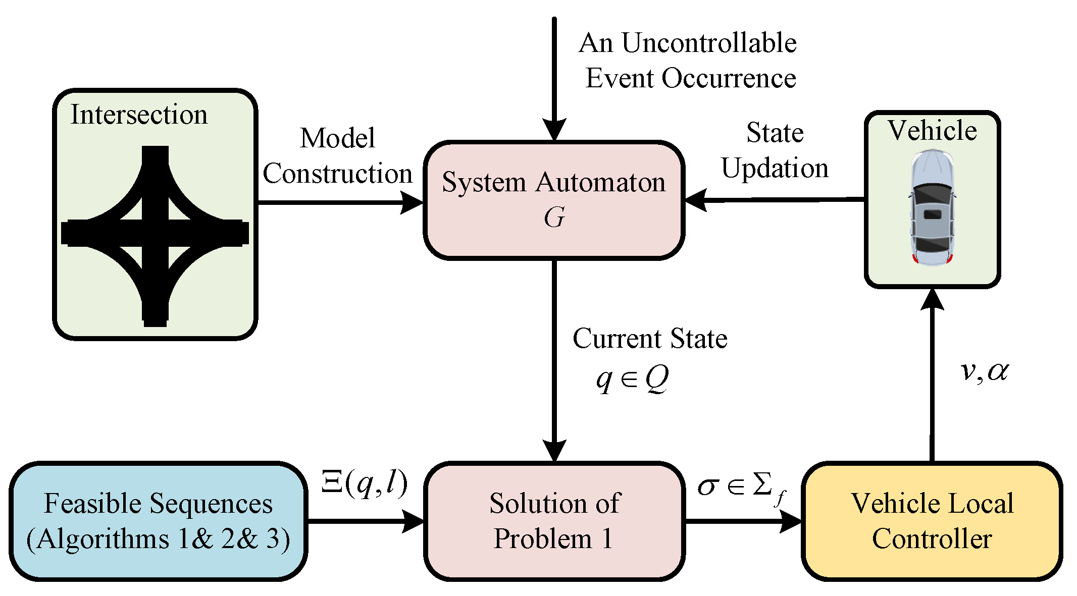Mathematics 10 04183 g009