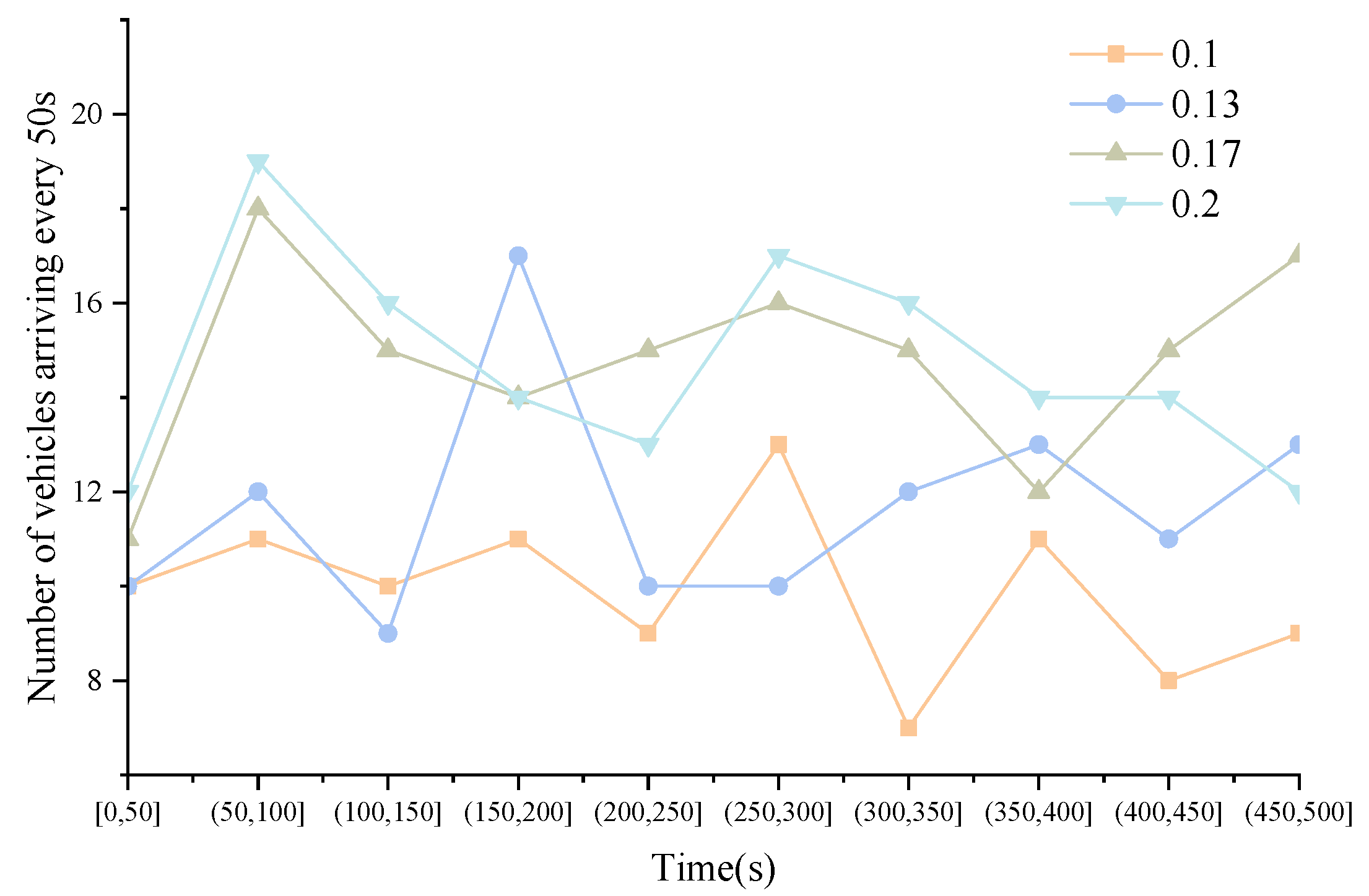Mathematics 10 04183 g010