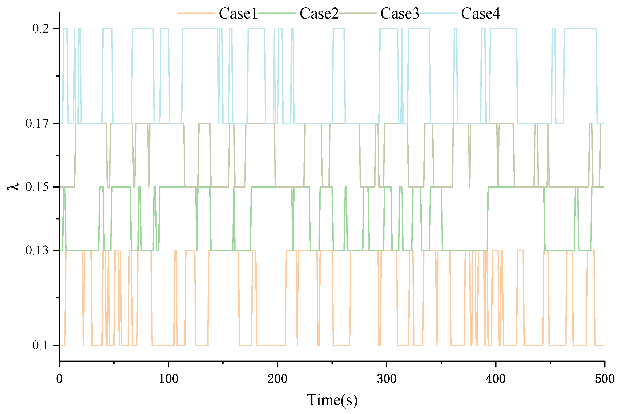 Mathematics 10 04183 g013