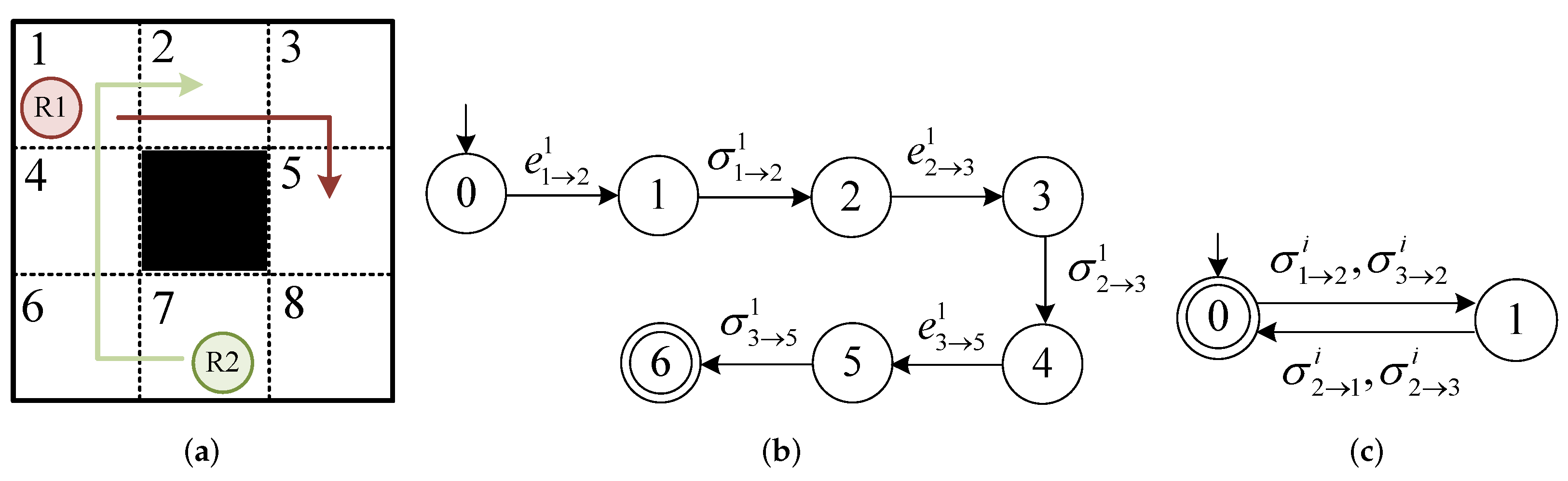 Mathematics 10 04183 g015