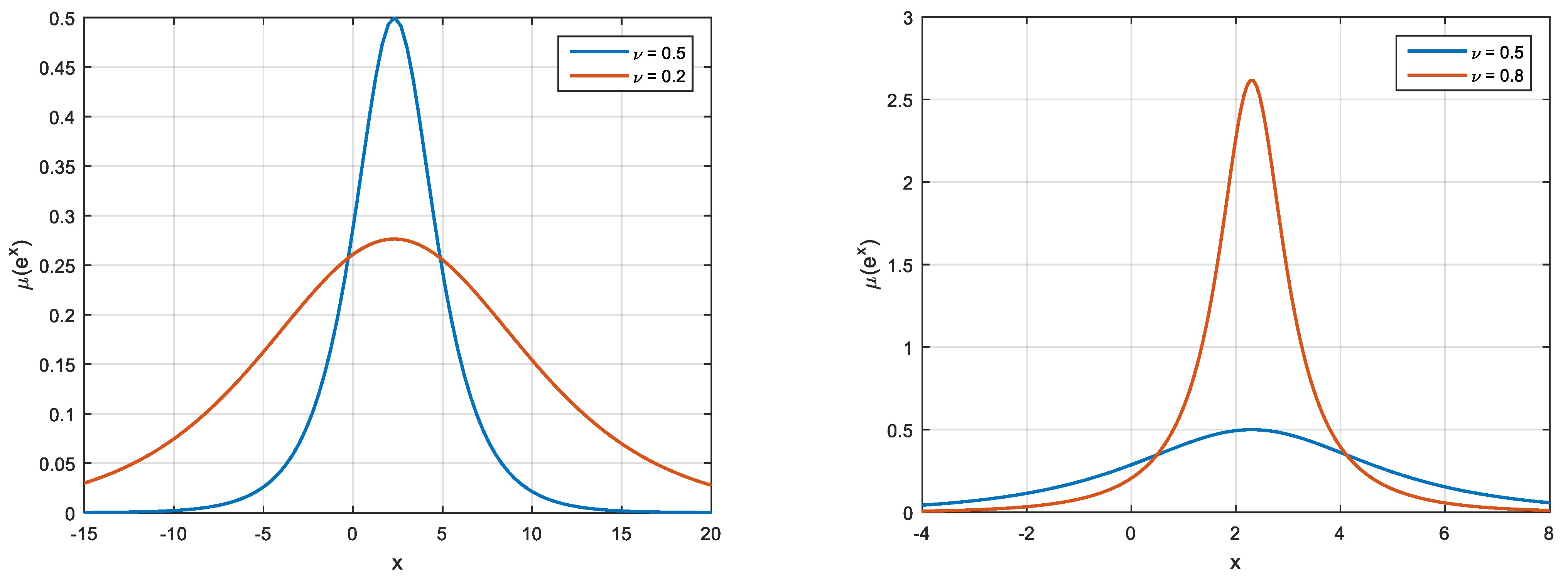 Mathematics 10 04184 g002