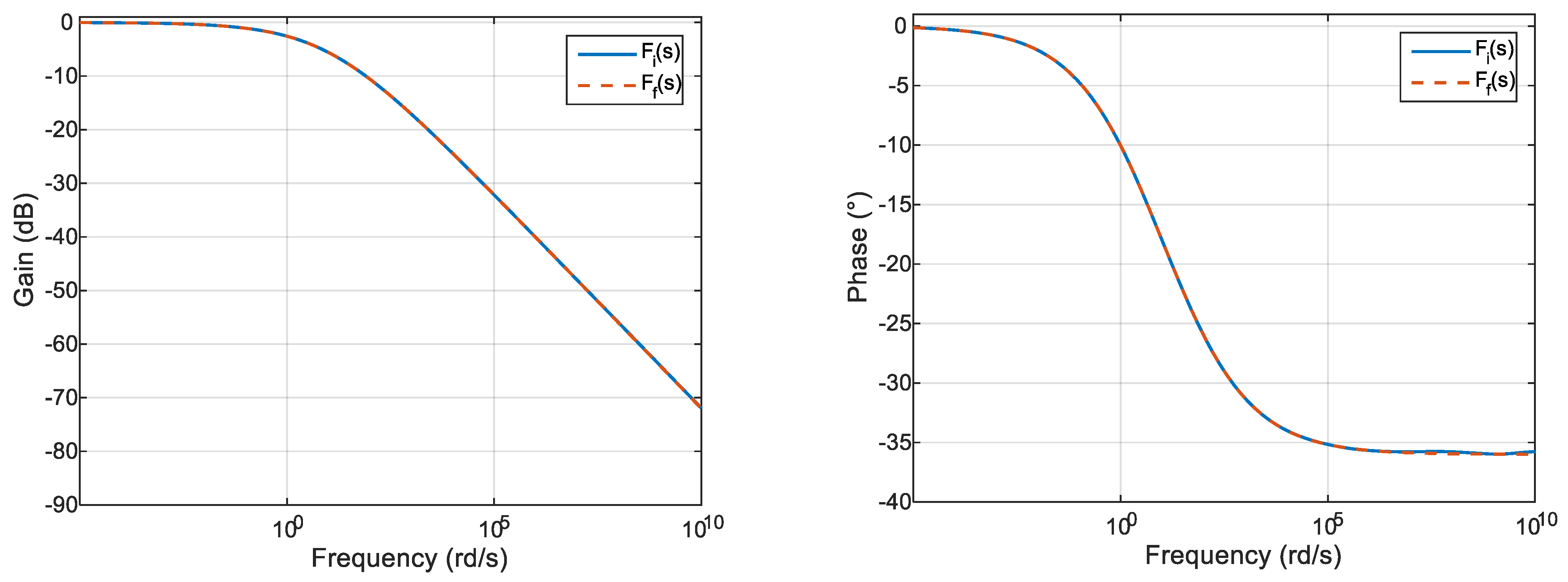 Mathematics 10 04184 g005