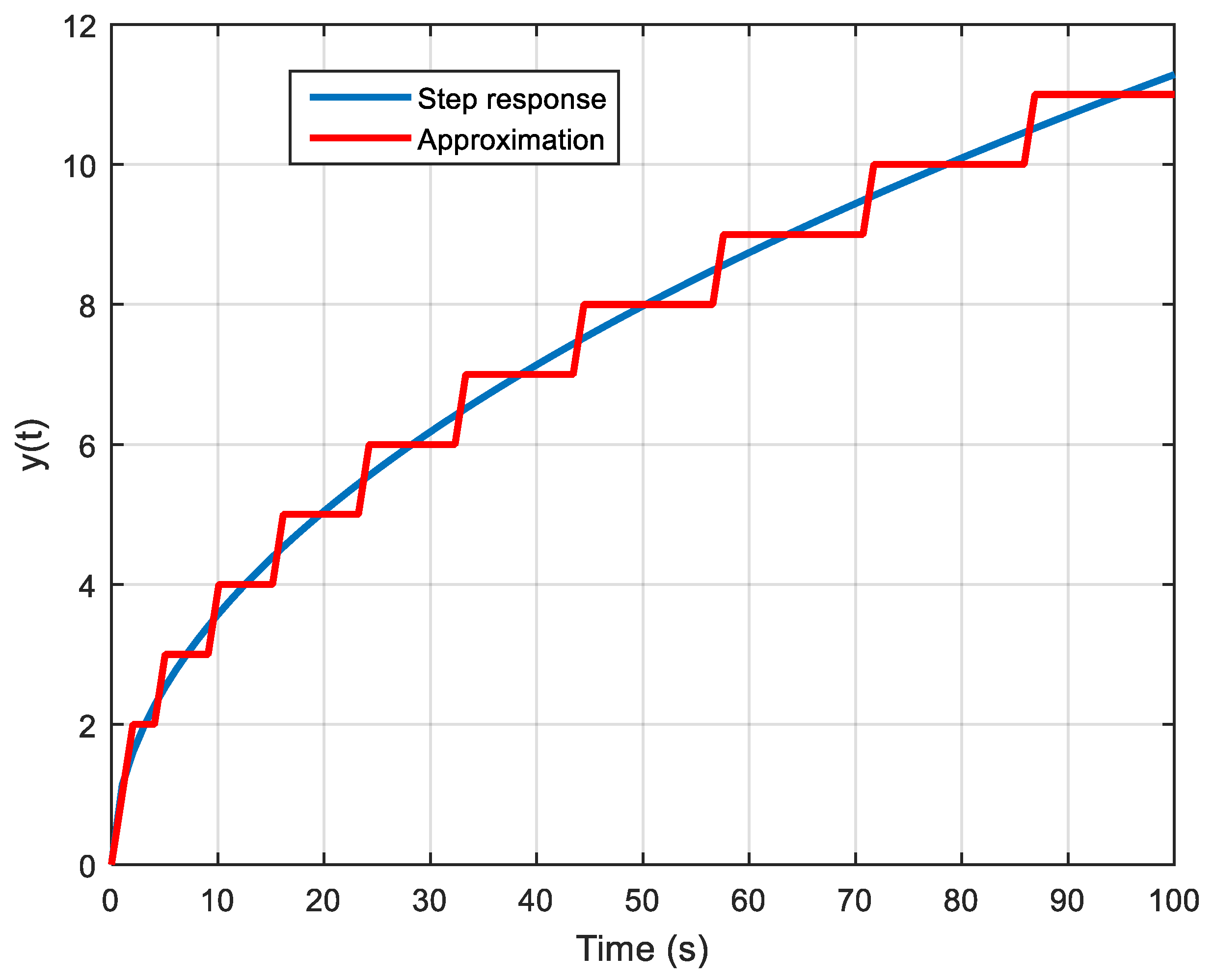 Mathematics 10 04184 g007