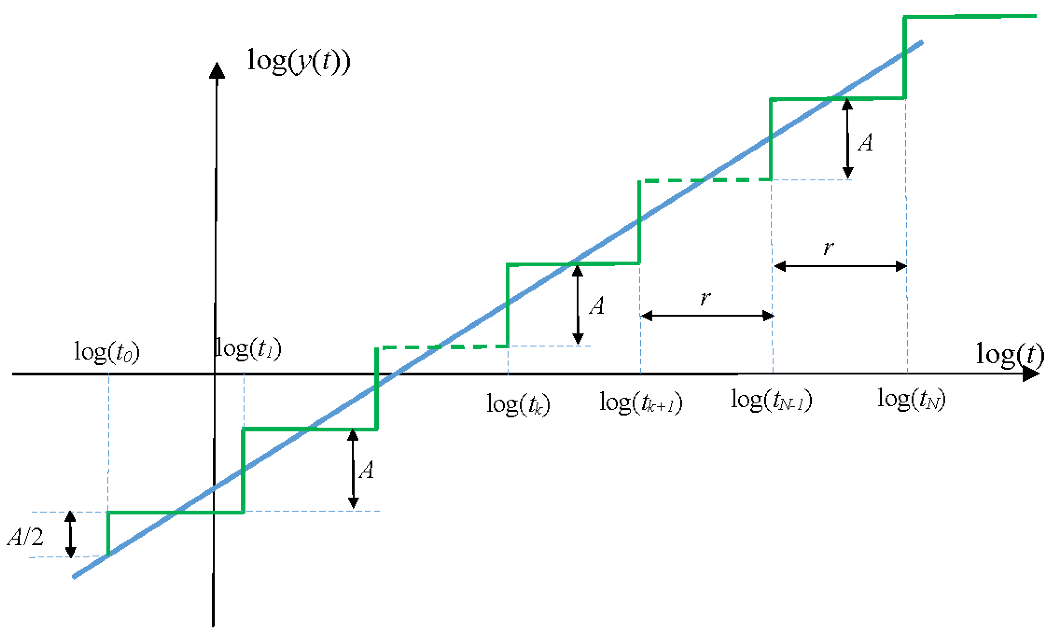 Mathematics 10 04184 g009