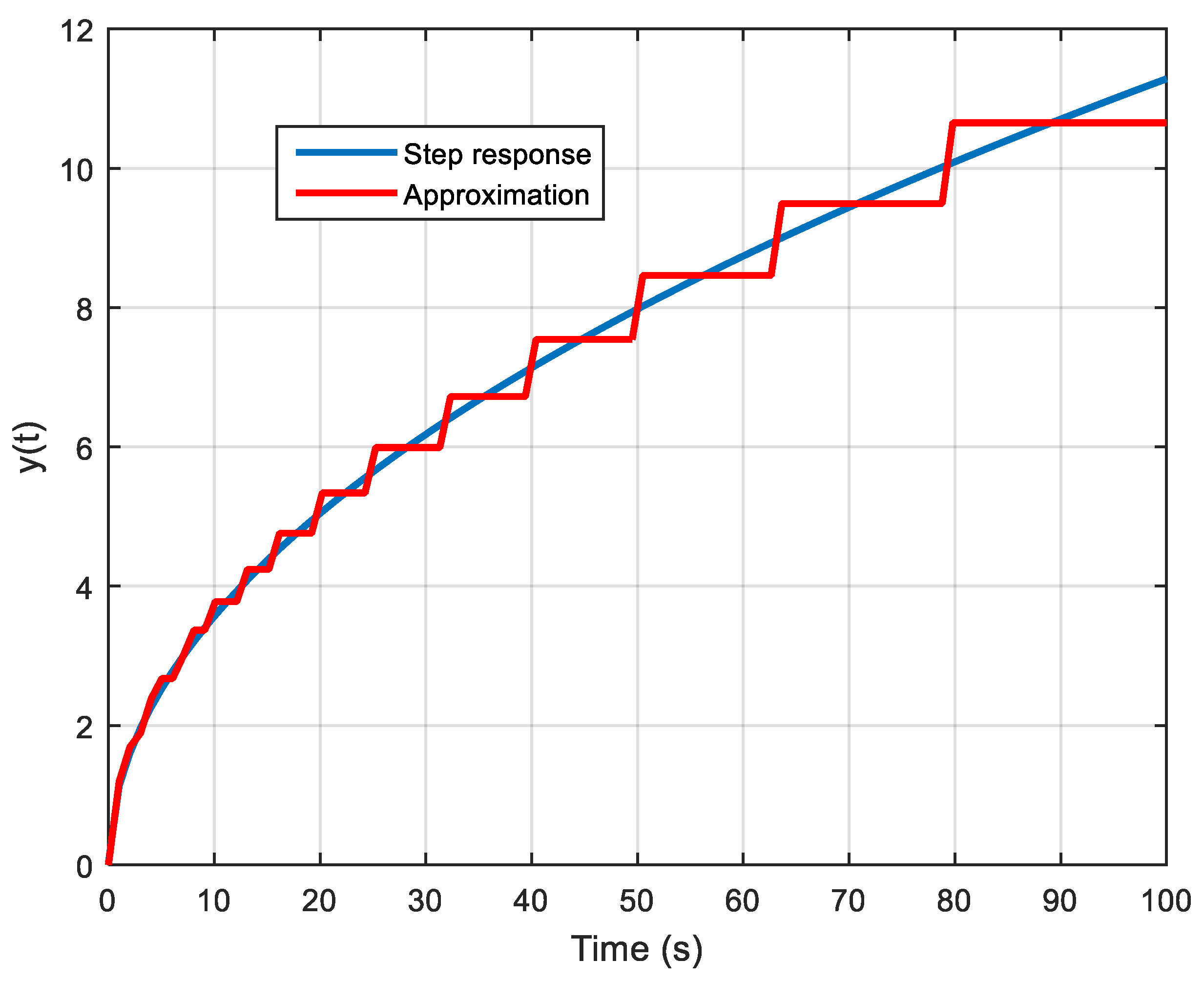 Mathematics 10 04184 g010